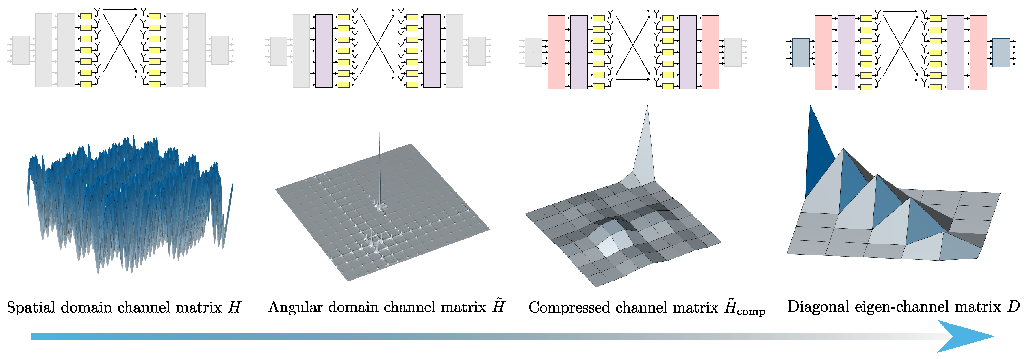 Sensors 25 04544 g006