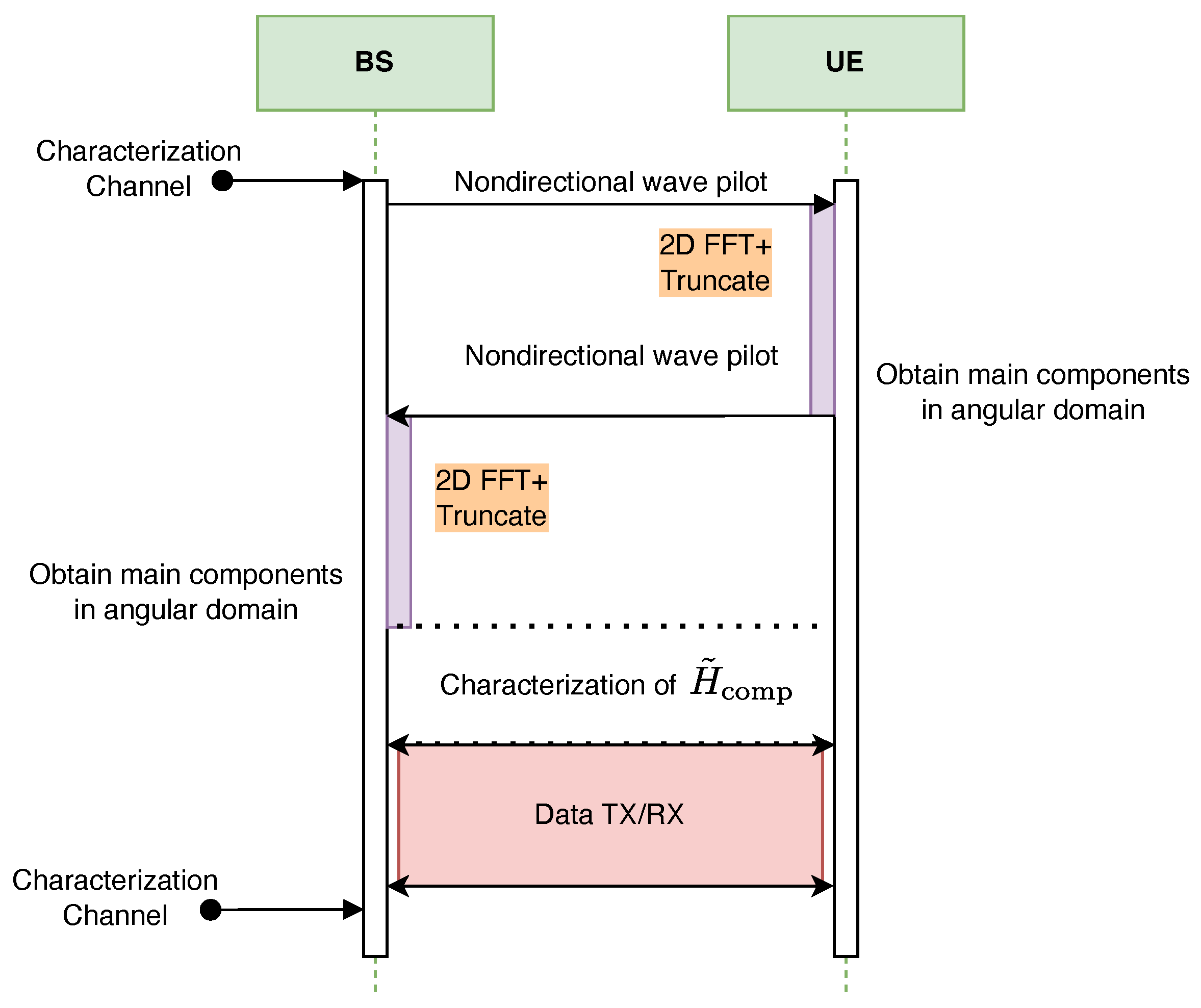 Sensors 25 04544 g007