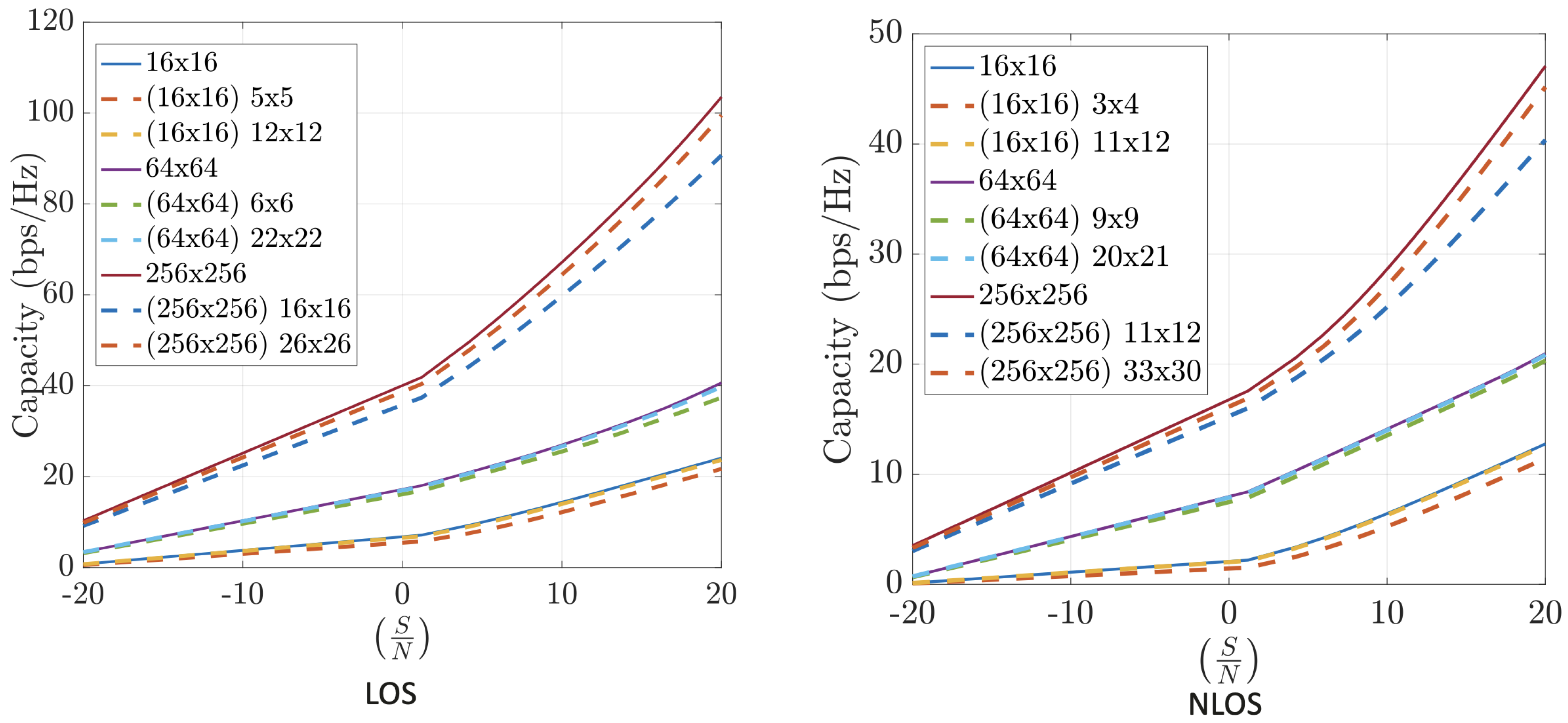 Sensors 25 04544 g008