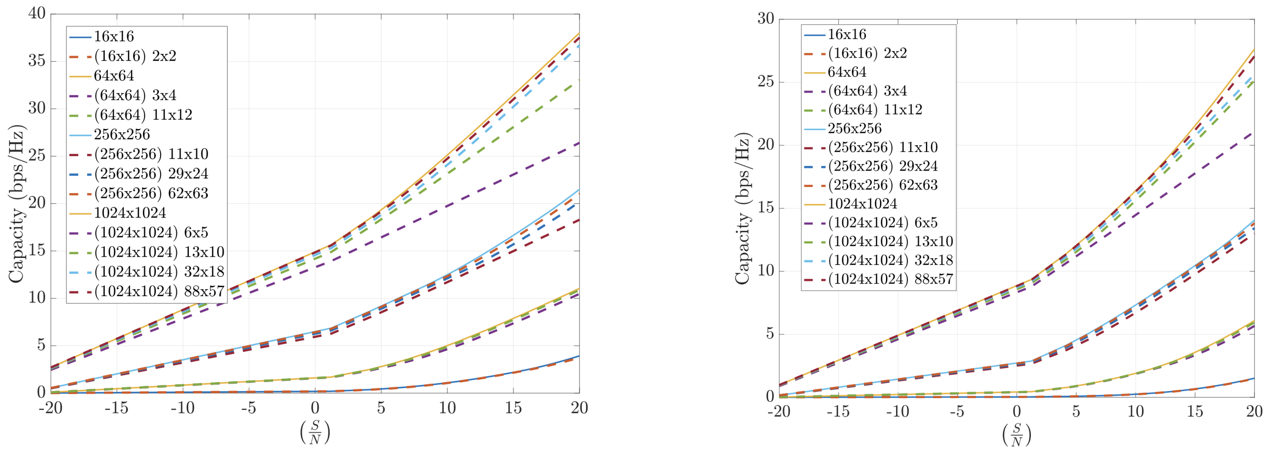 Sensors 25 04544 g009