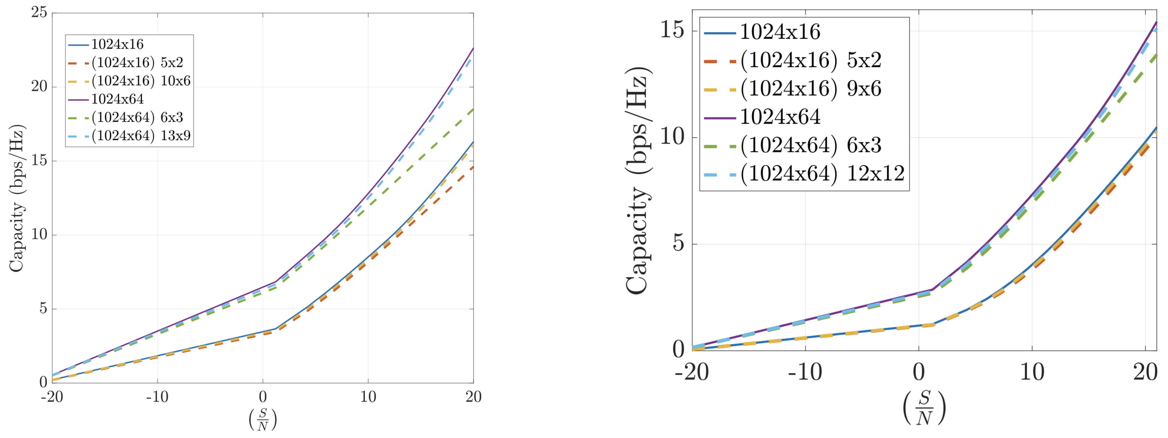 Sensors 25 04544 g010
