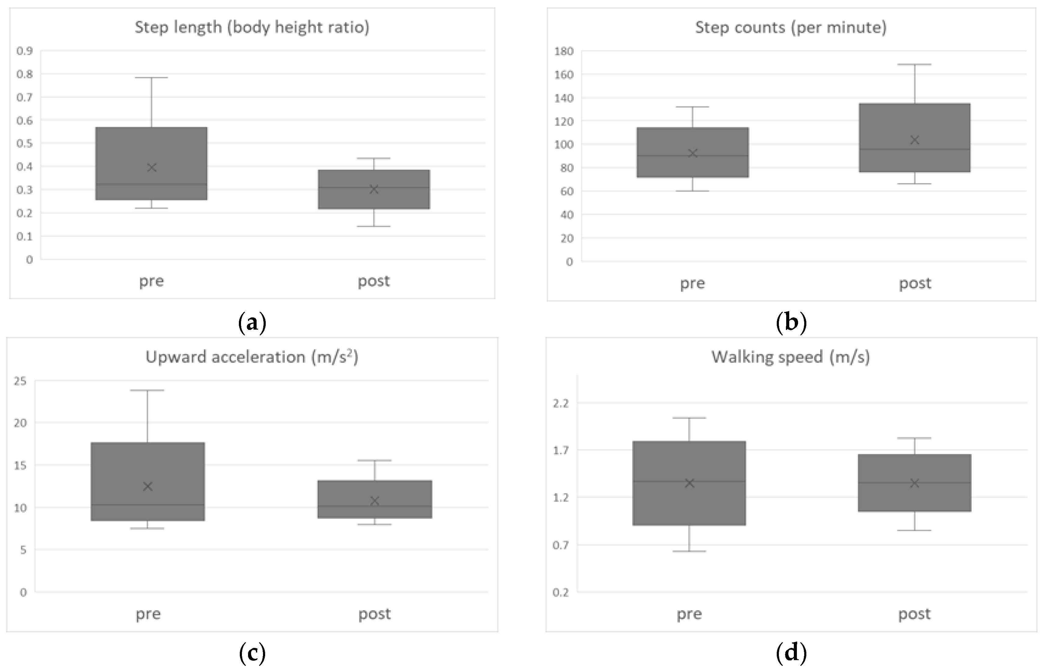 Sensors 25 04546 g006