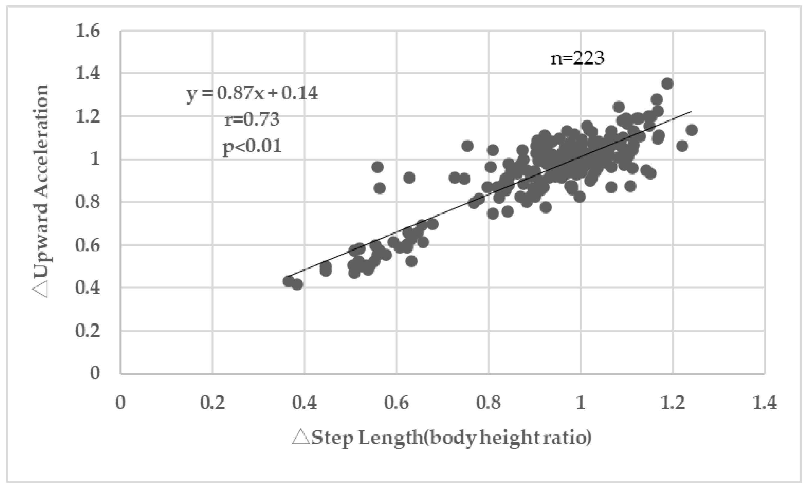Sensors 25 04546 g007