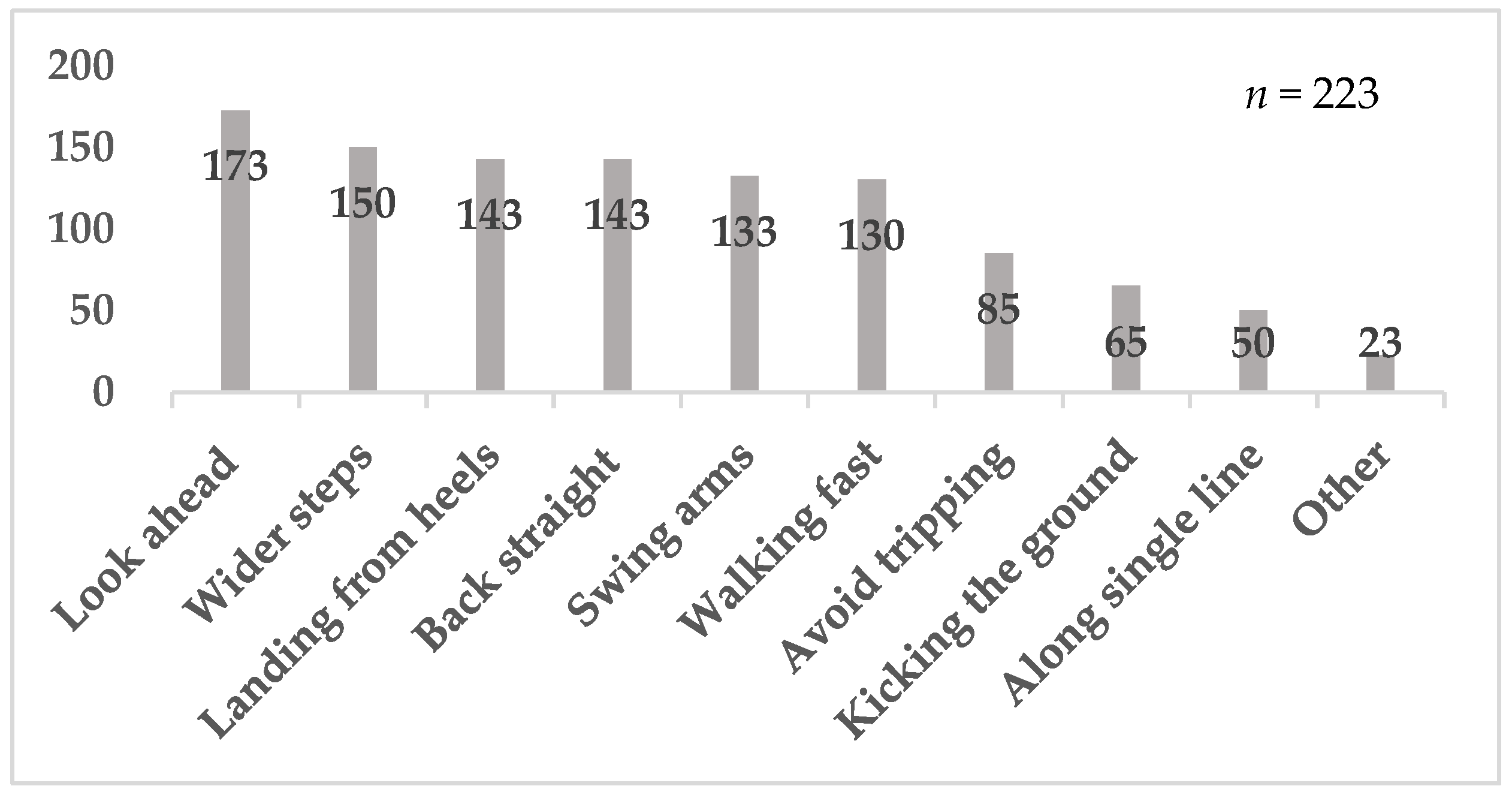 Sensors 25 04546 g008