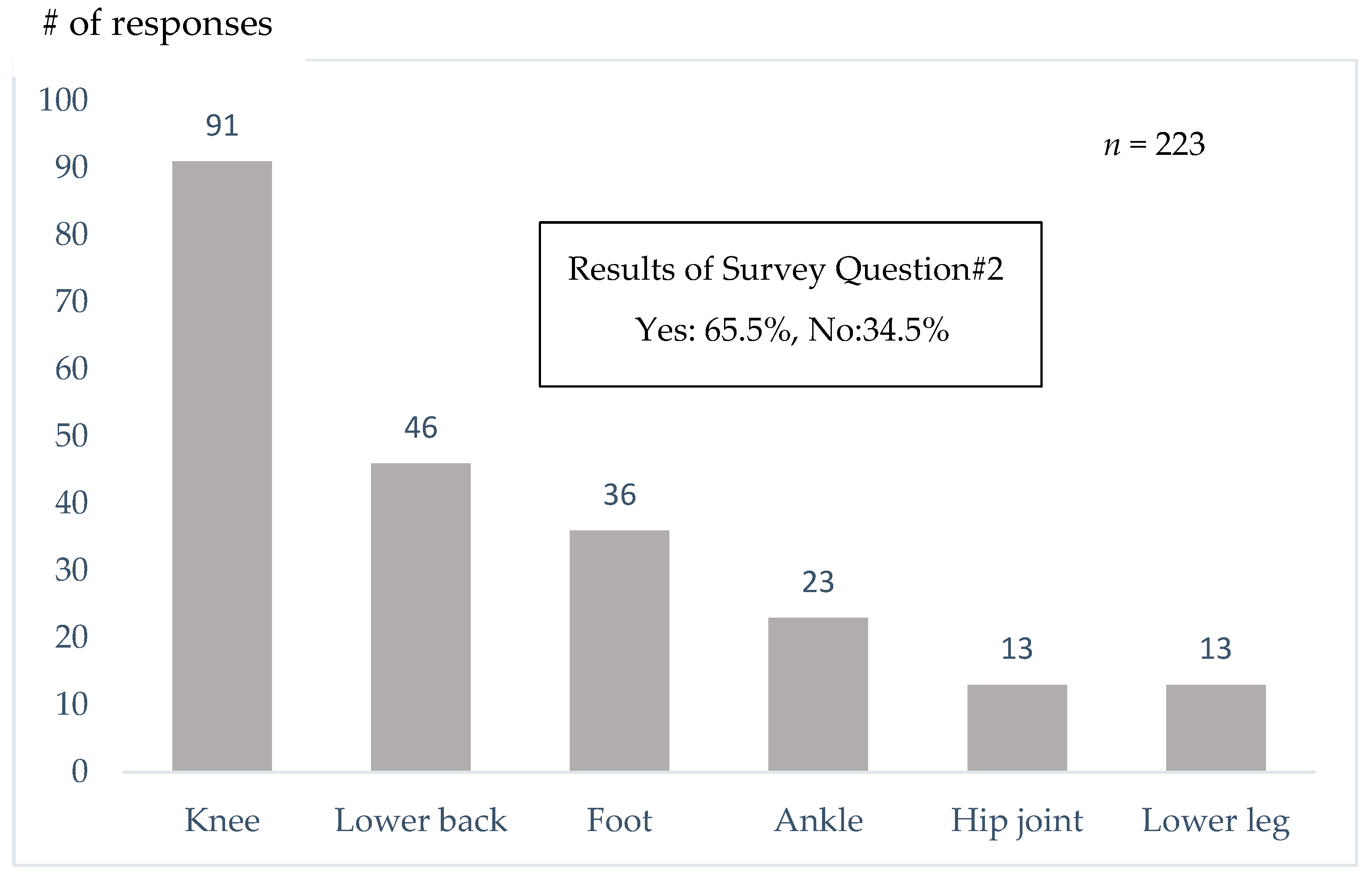 Sensors 25 04546 g009