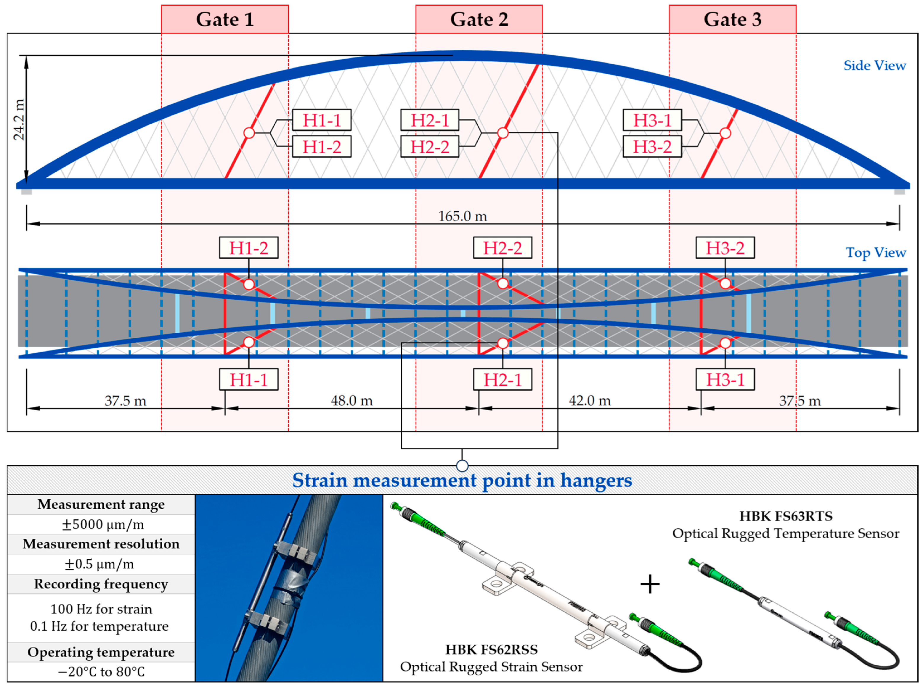 Sensors 25 04547 g002