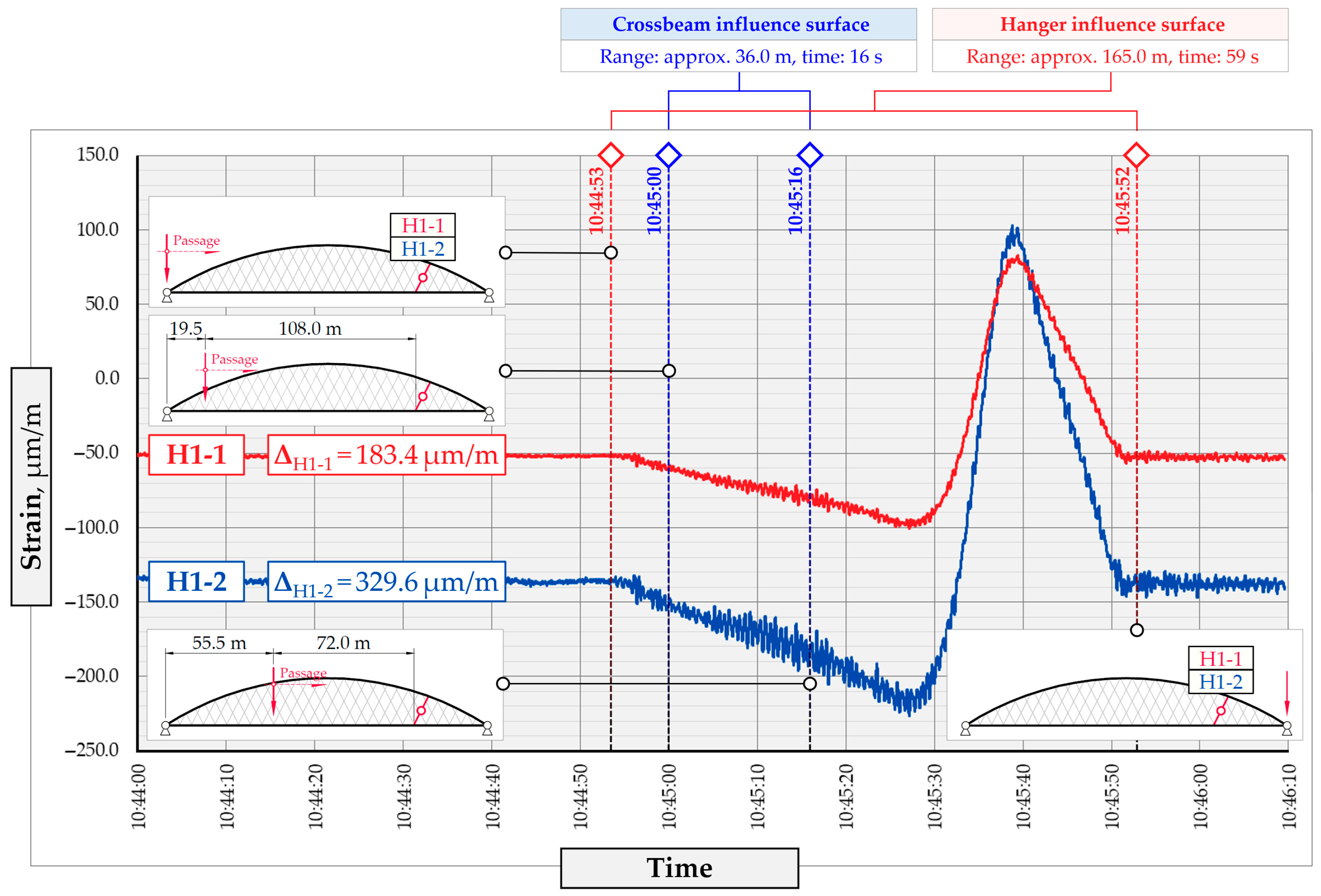 Sensors 25 04547 g004