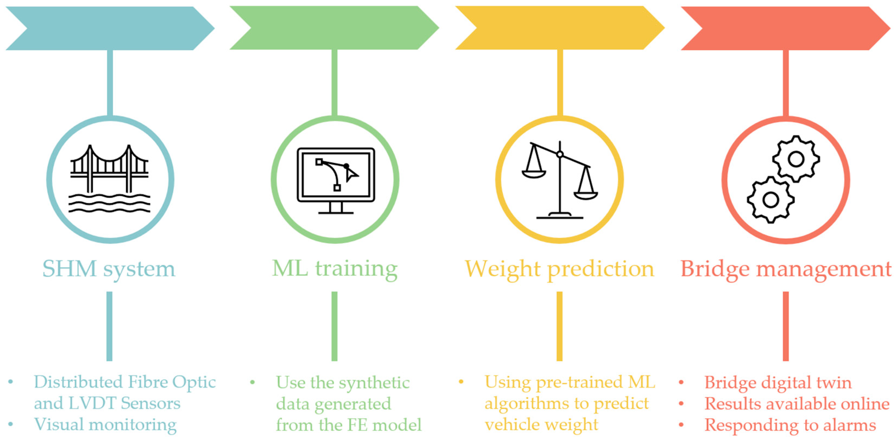 Sensors 25 04547 g007