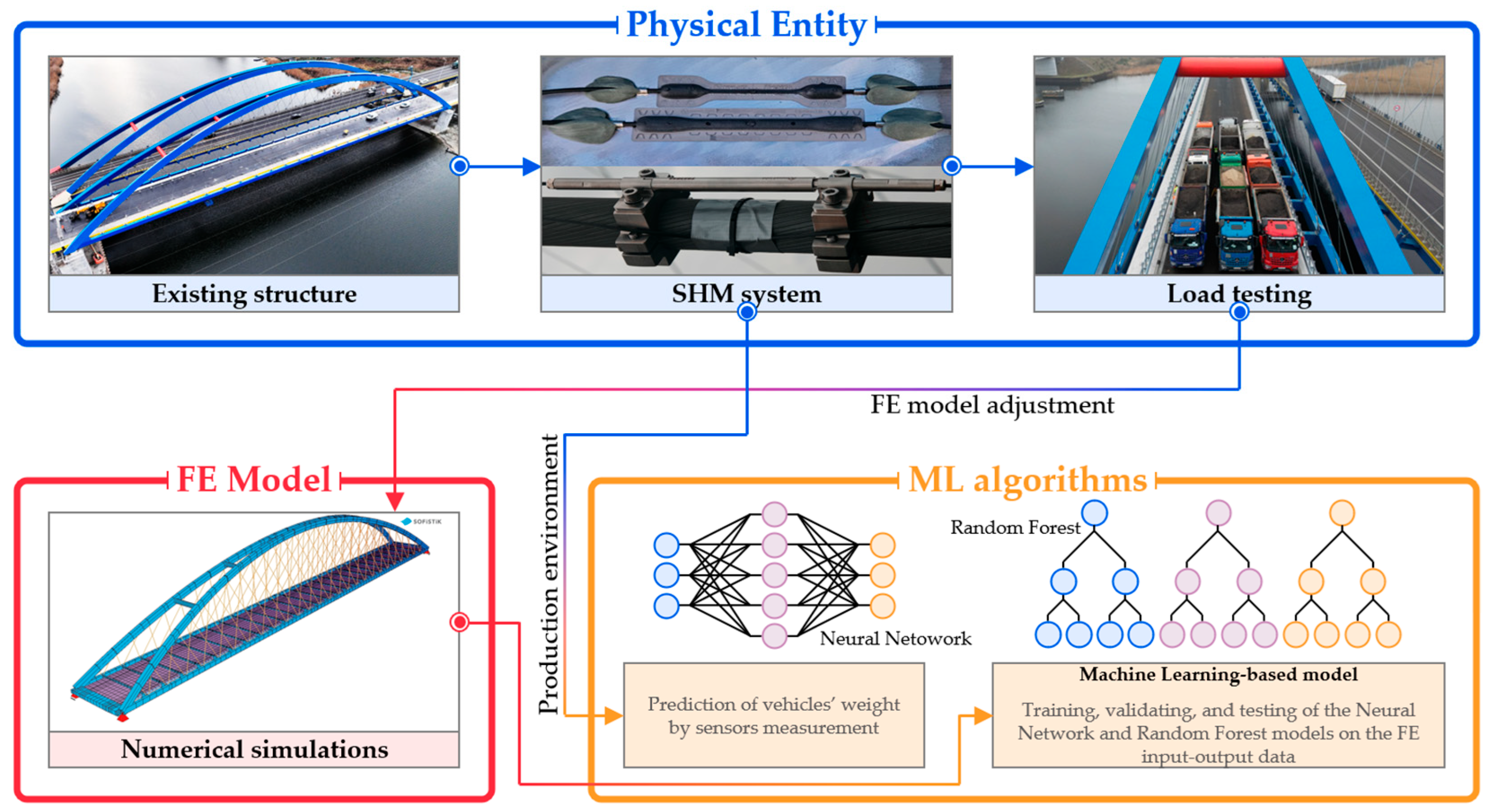 Sensors 25 04547 g008