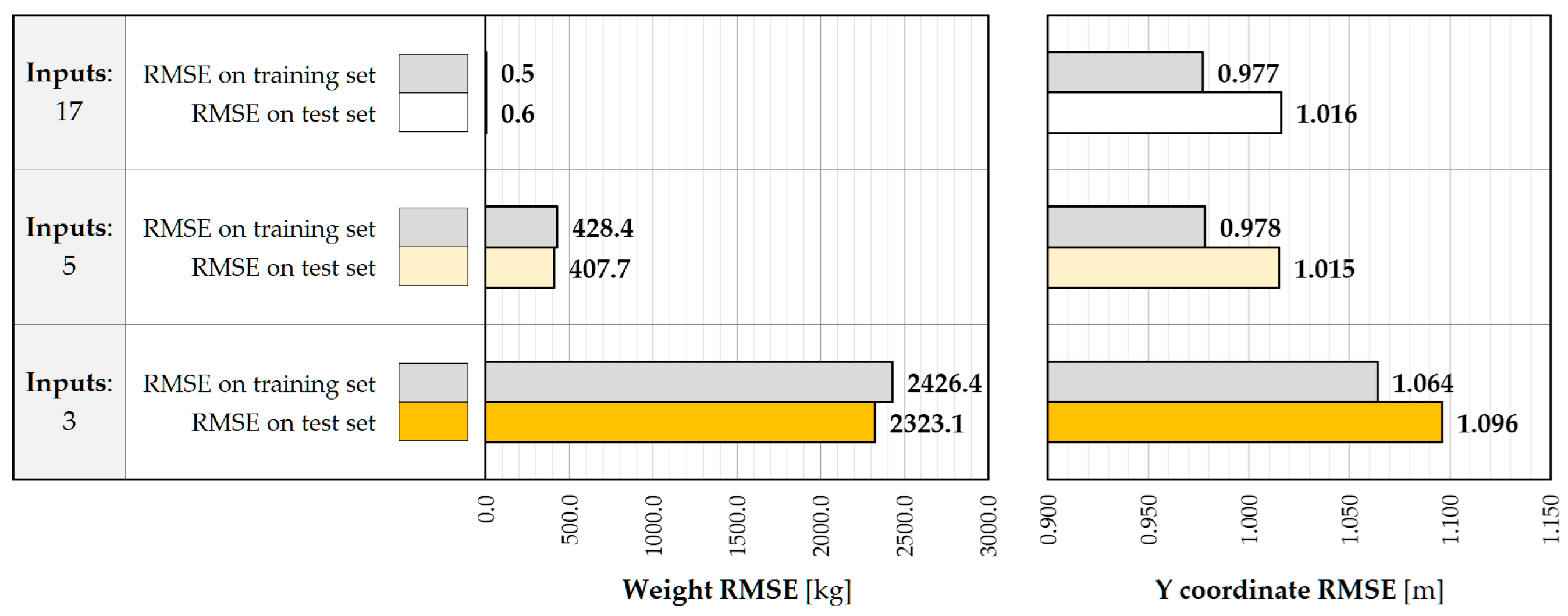 Sensors 25 04547 g009