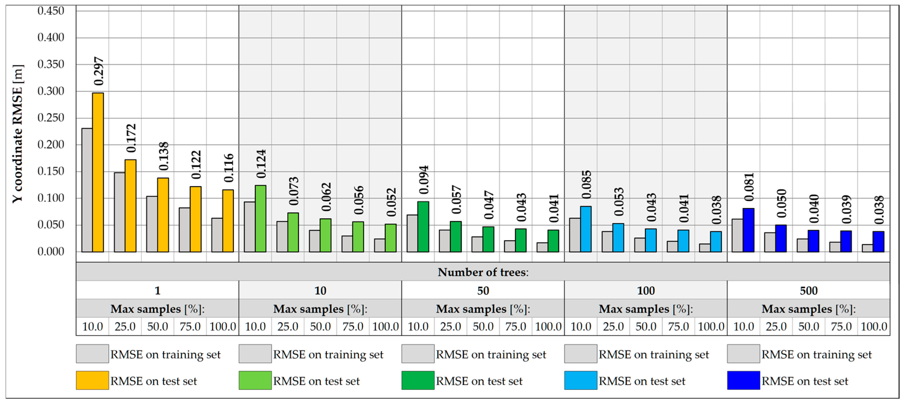 Sensors 25 04547 g012