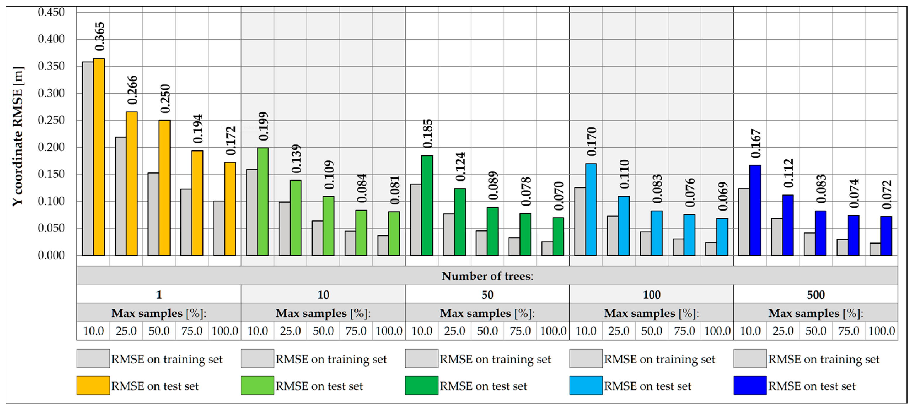 Sensors 25 04547 g014