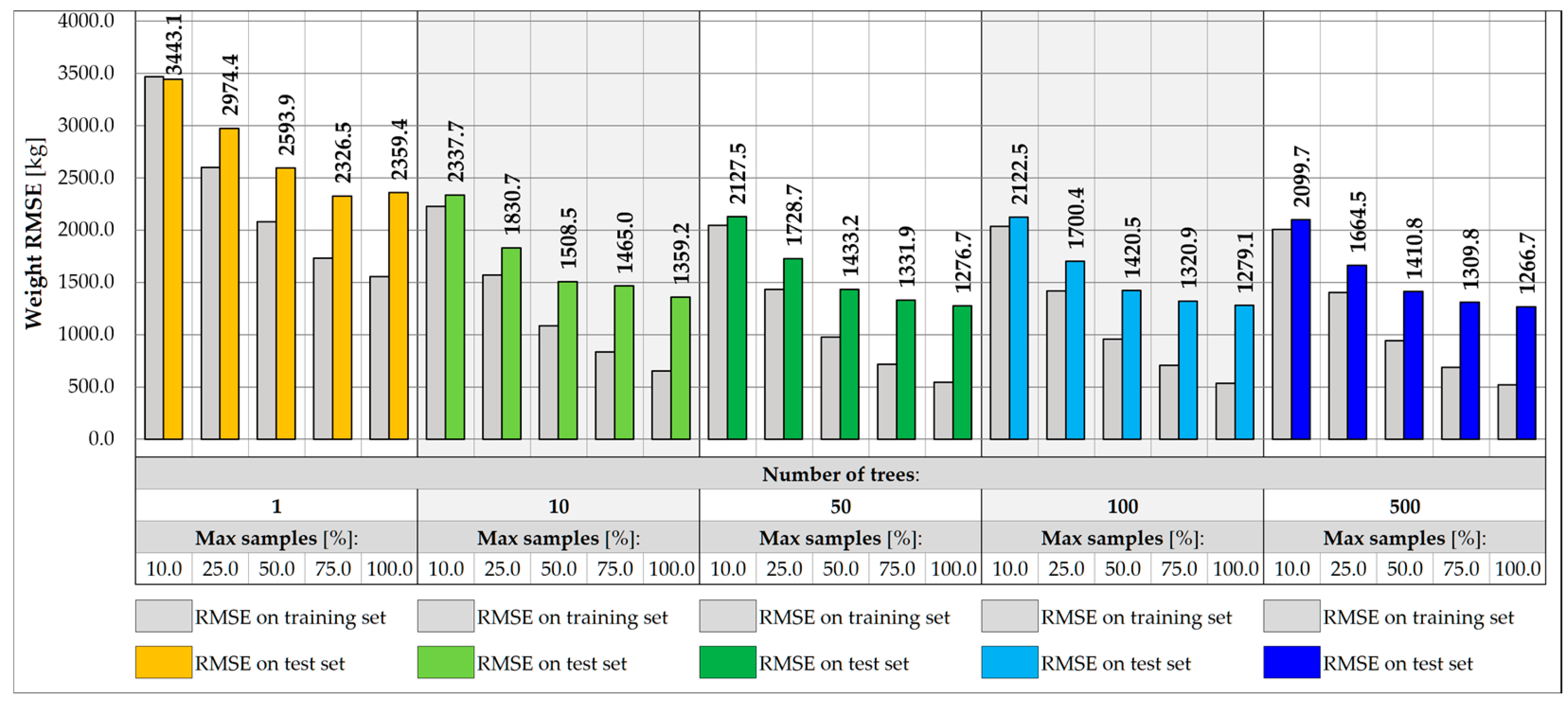 Sensors 25 04547 g015