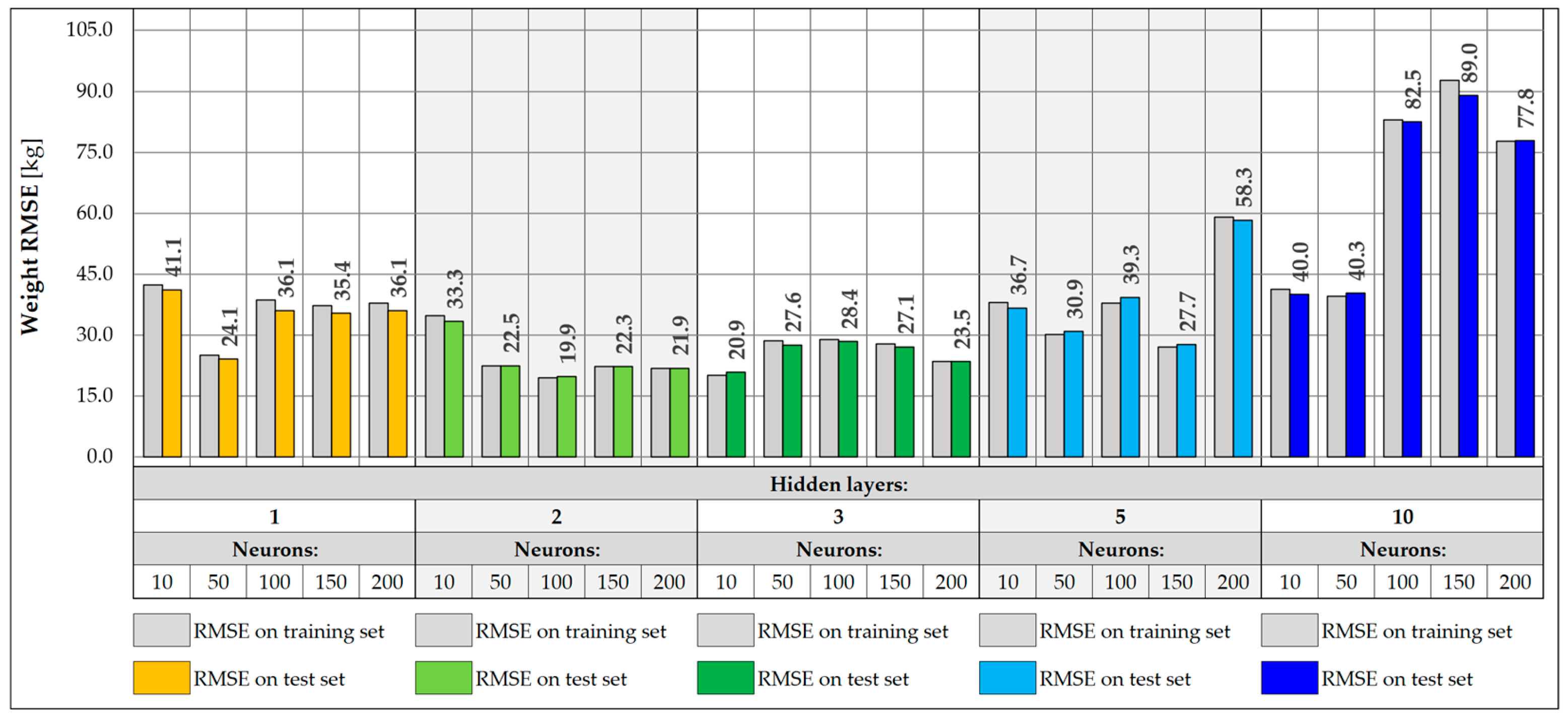 Sensors 25 04547 g017
