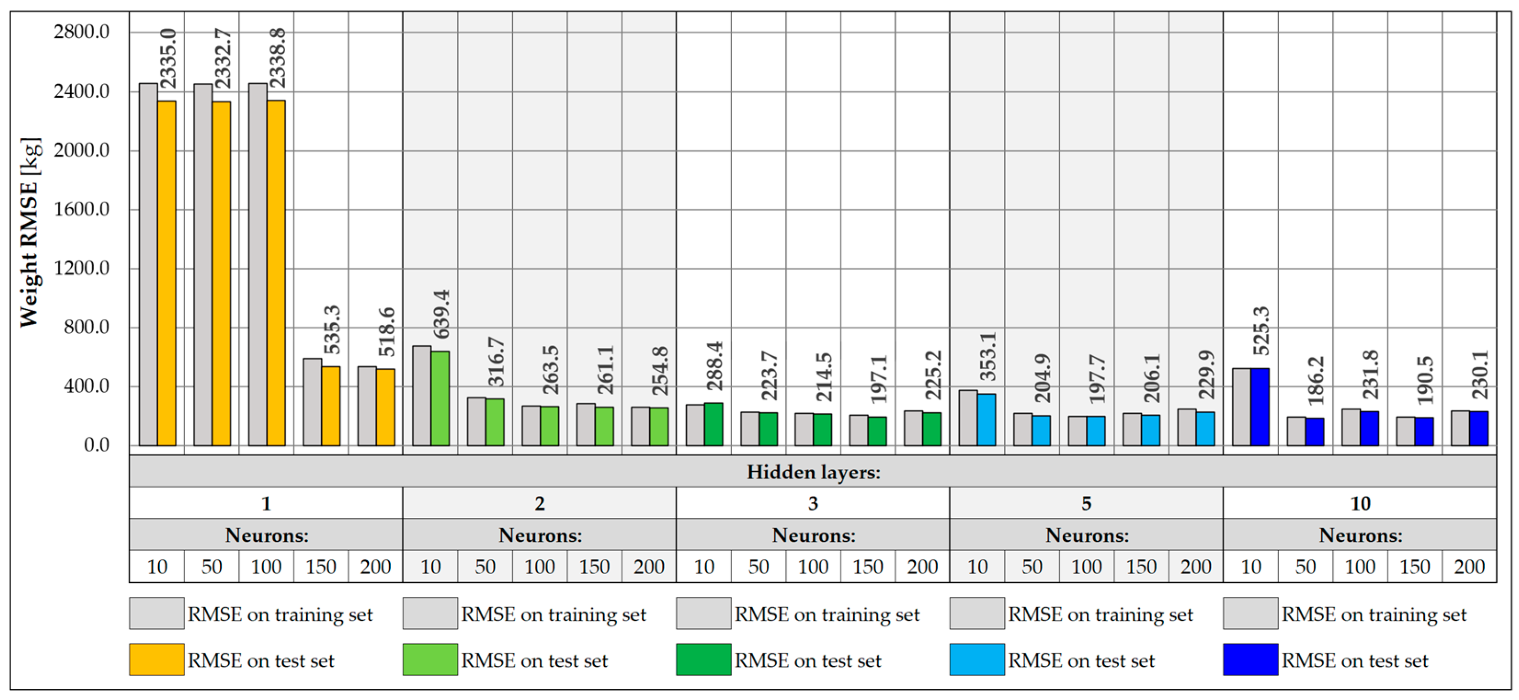 Sensors 25 04547 g021