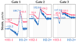 Sensors 25 04547 i012