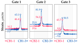 Sensors 25 04547 i020
