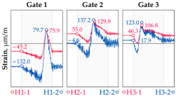 Sensors 25 04547 i021