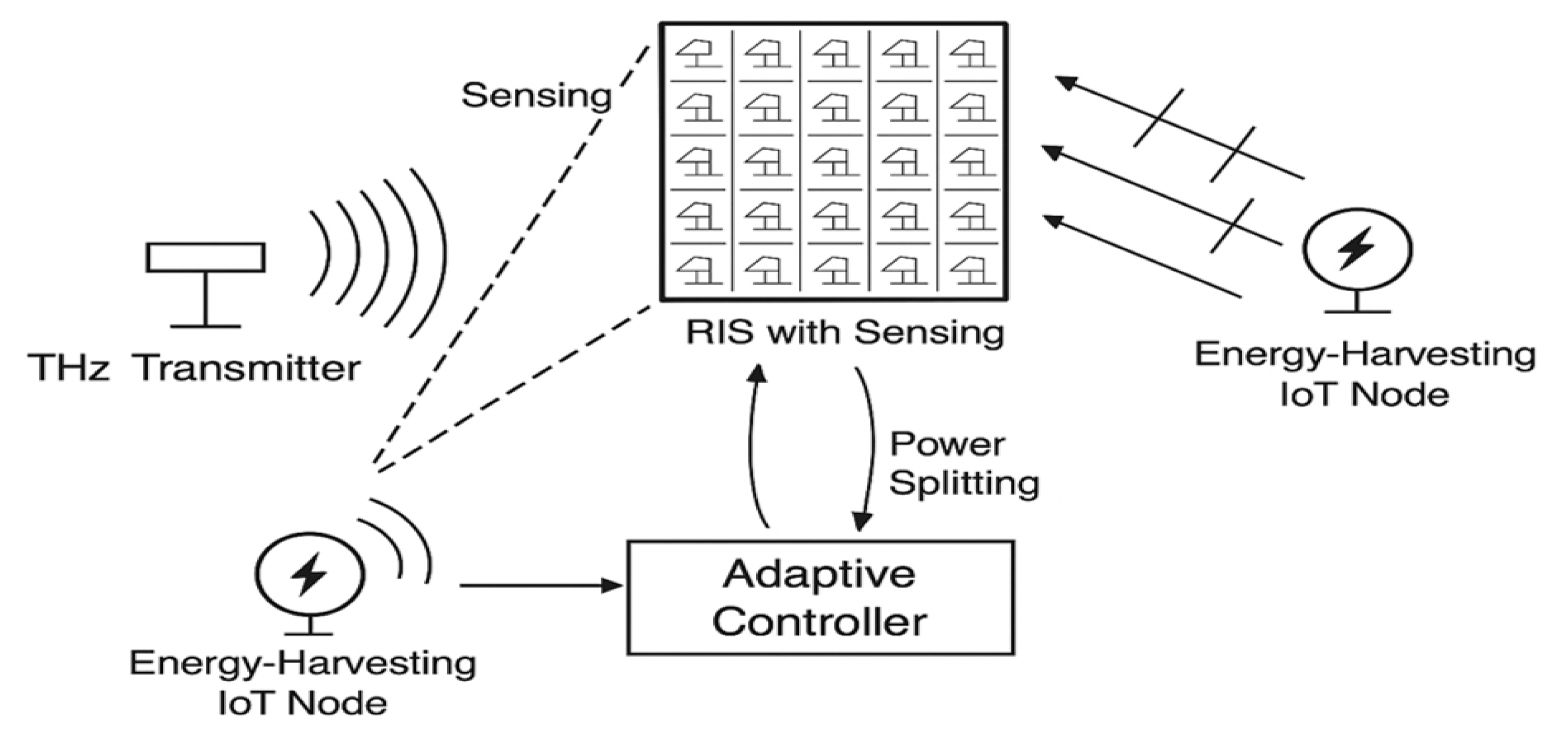 Sensors 25 04549 g001