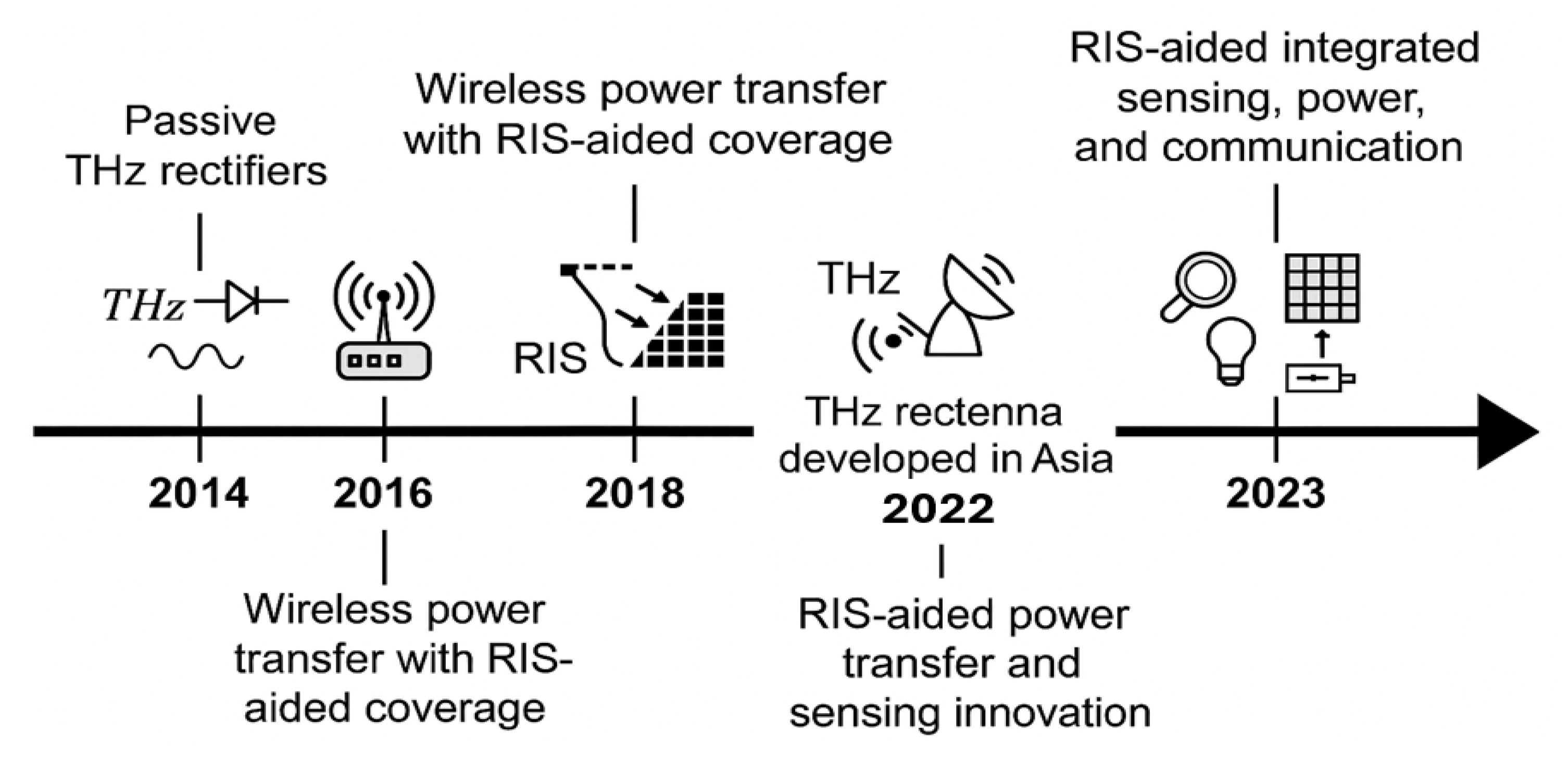 Sensors 25 04549 g002