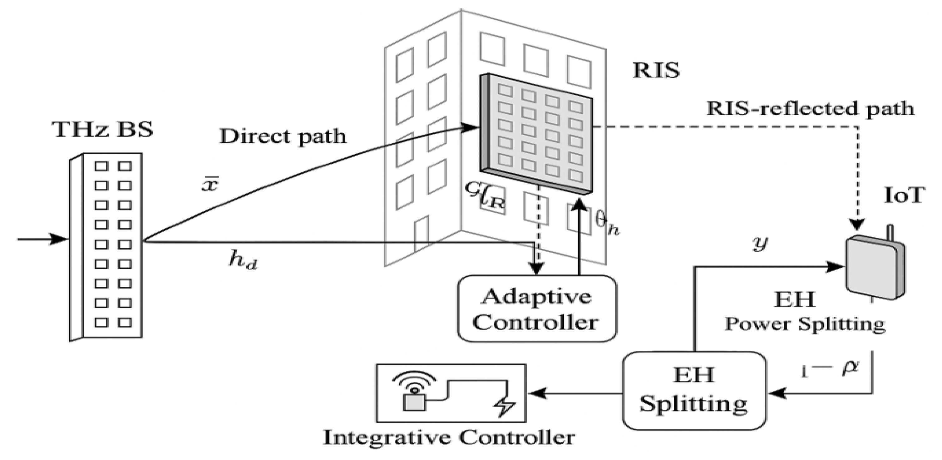 Sensors 25 04549 g004