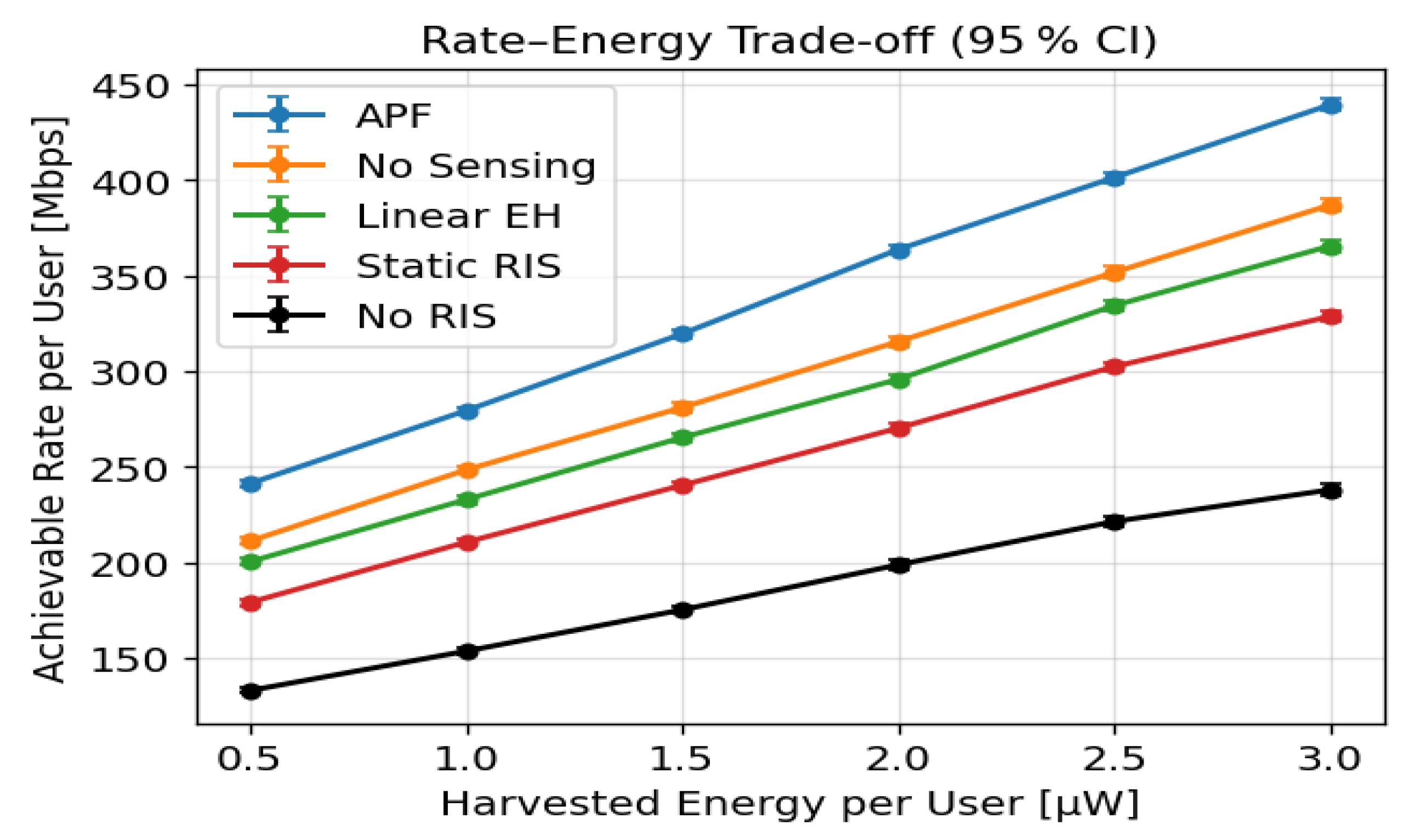 Sensors 25 04549 g005