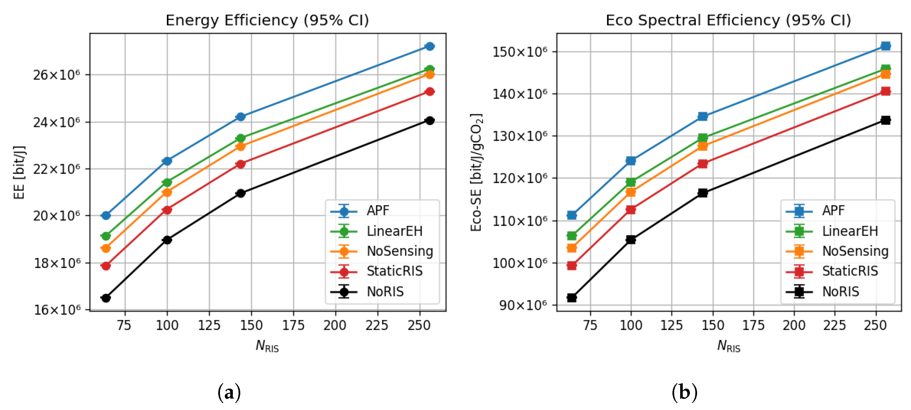 Sensors 25 04549 g006
