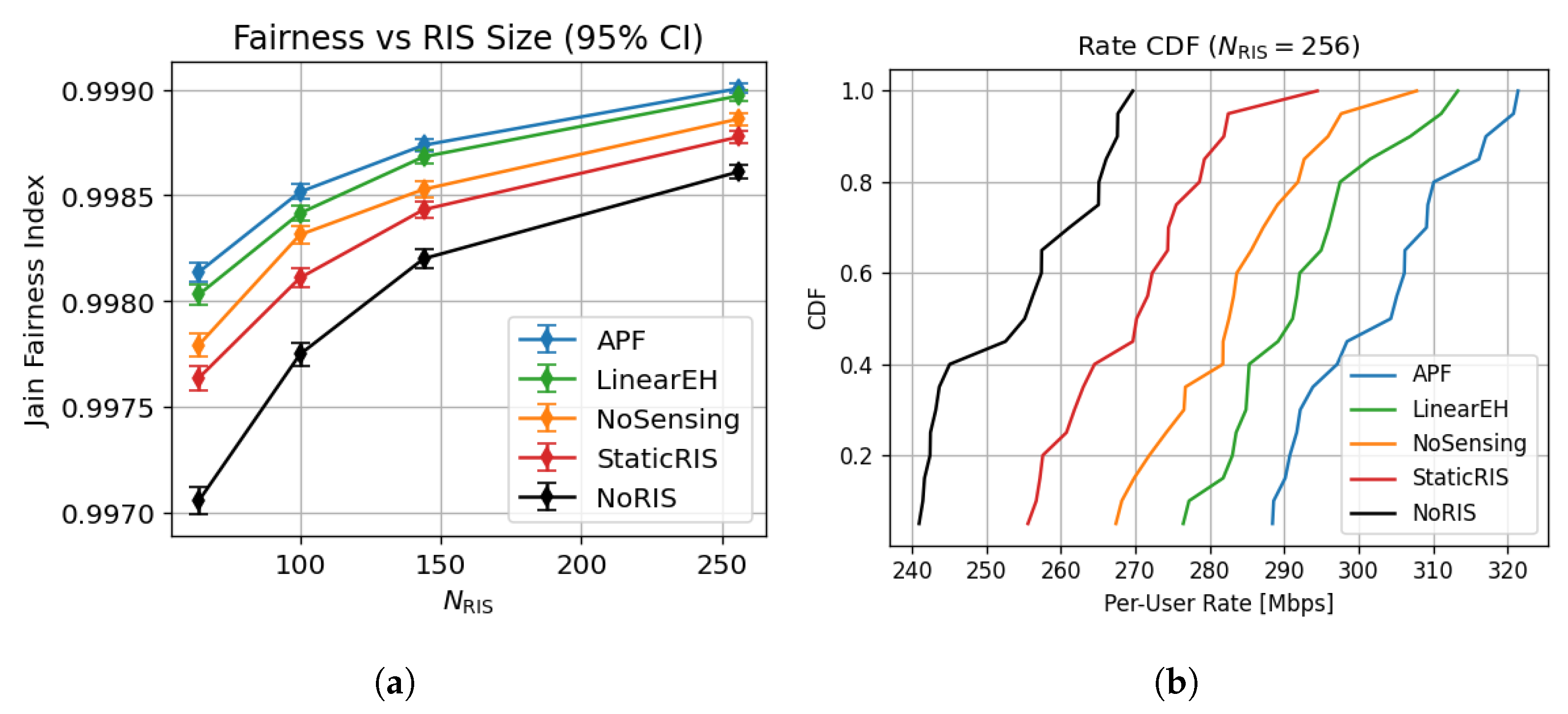 Sensors 25 04549 g007
