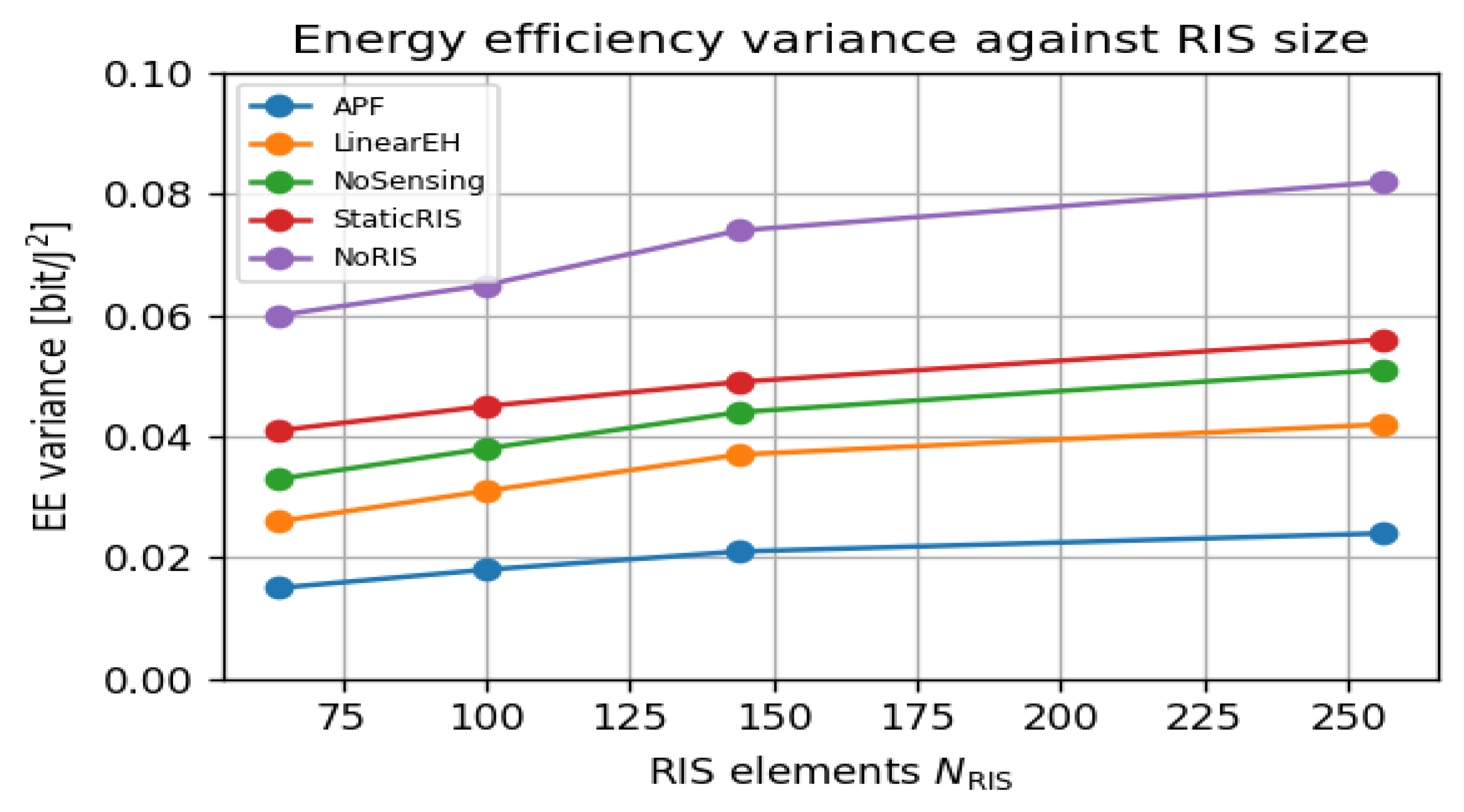 Sensors 25 04549 g008