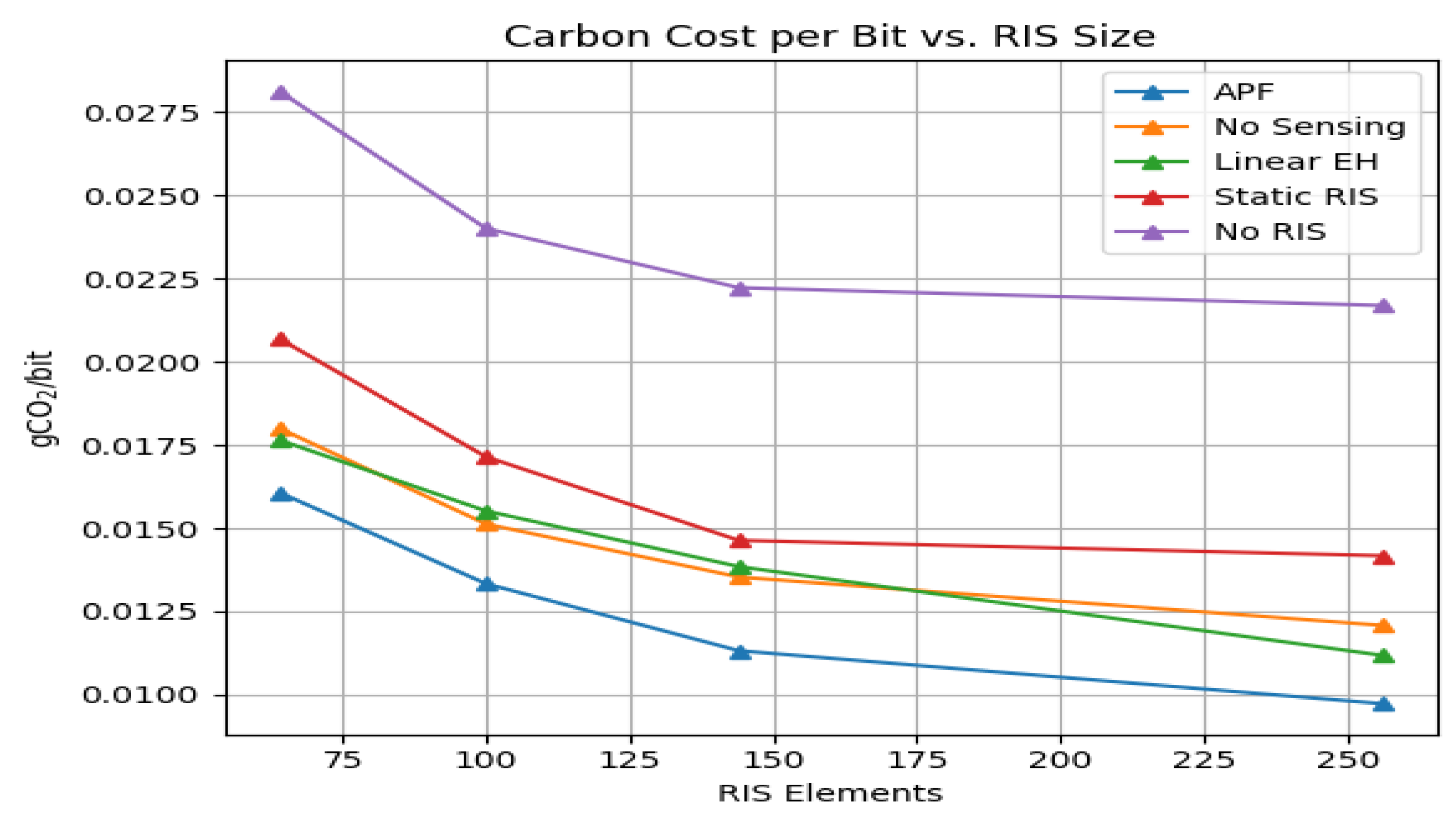 Sensors 25 04549 g009