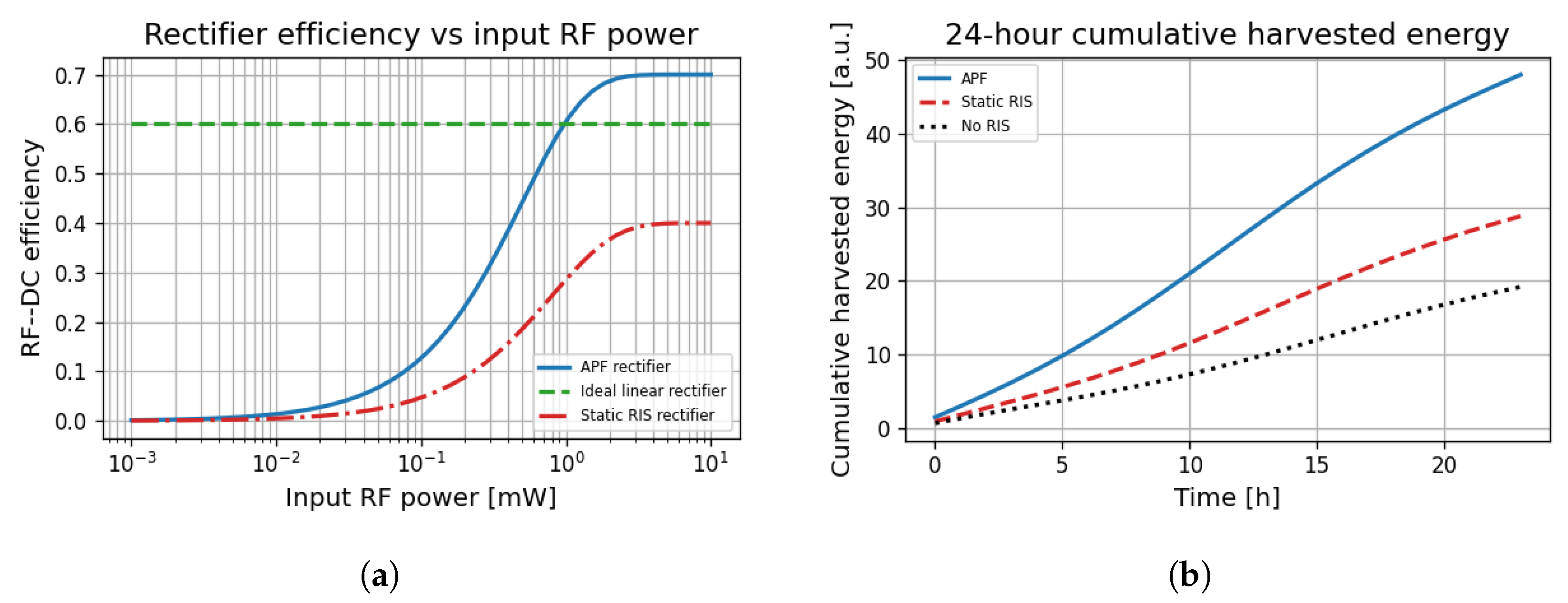 Sensors 25 04549 g010