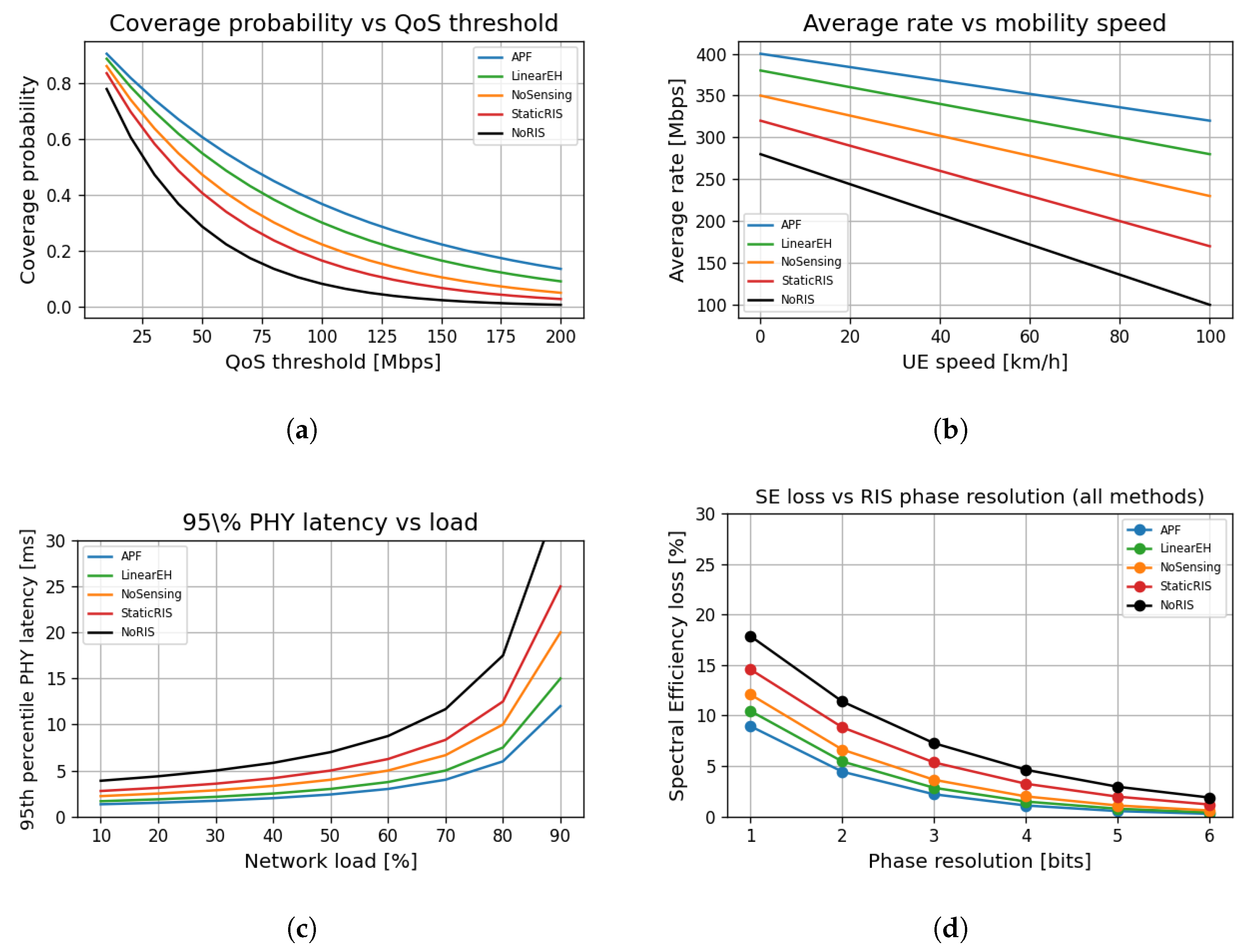 Sensors 25 04549 g011
