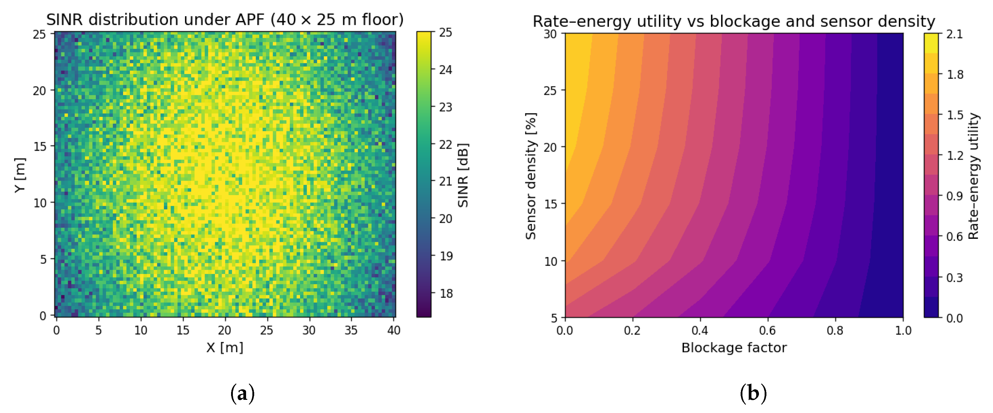 Sensors 25 04549 g013