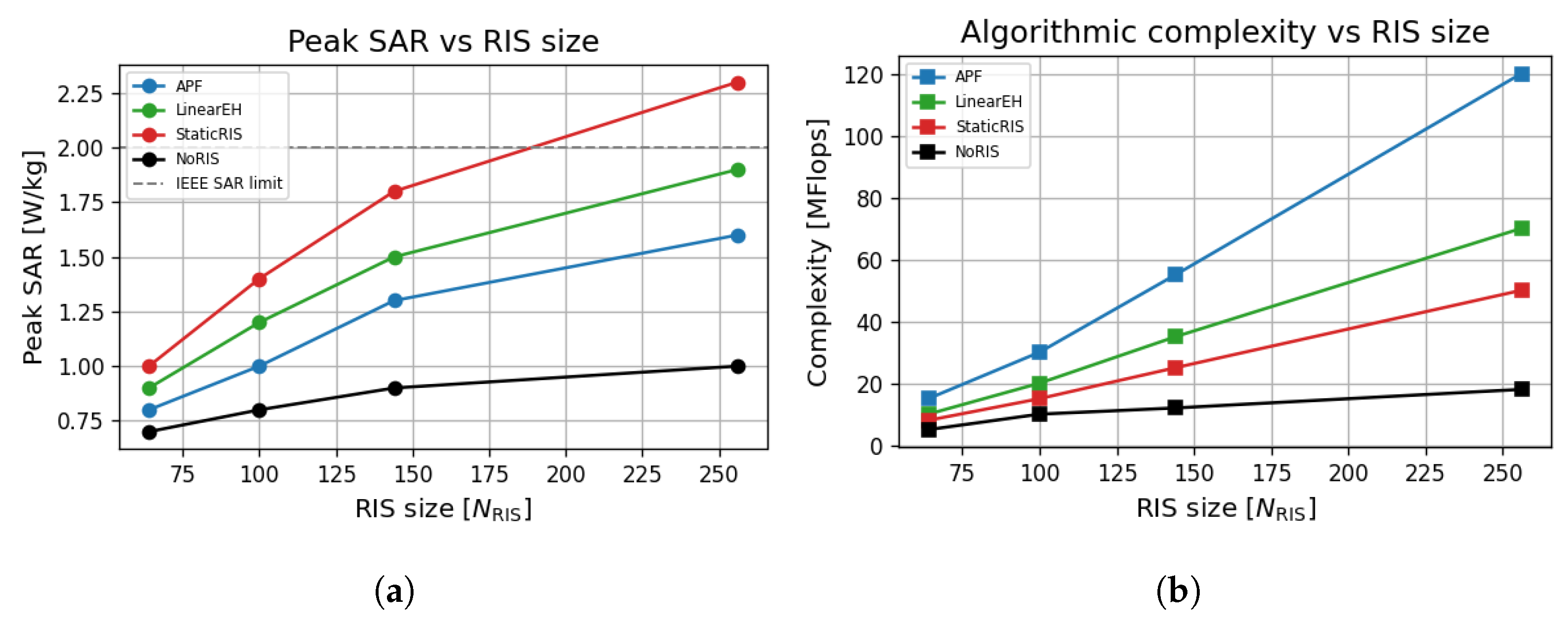 Sensors 25 04549 g014