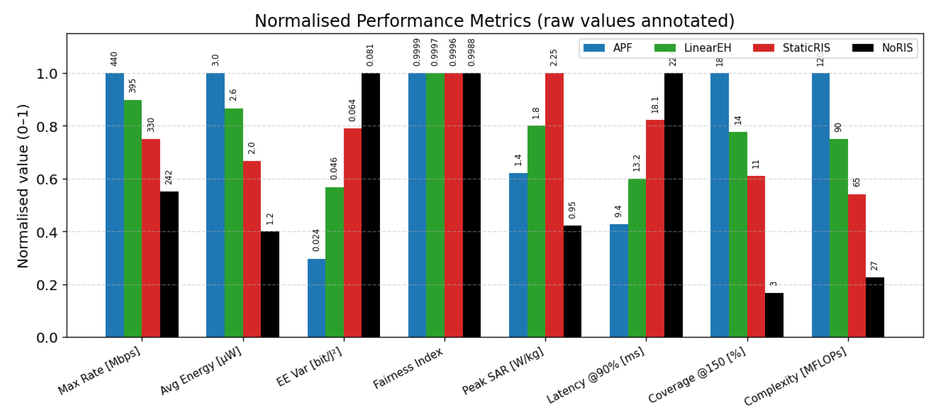 Sensors 25 04549 g015