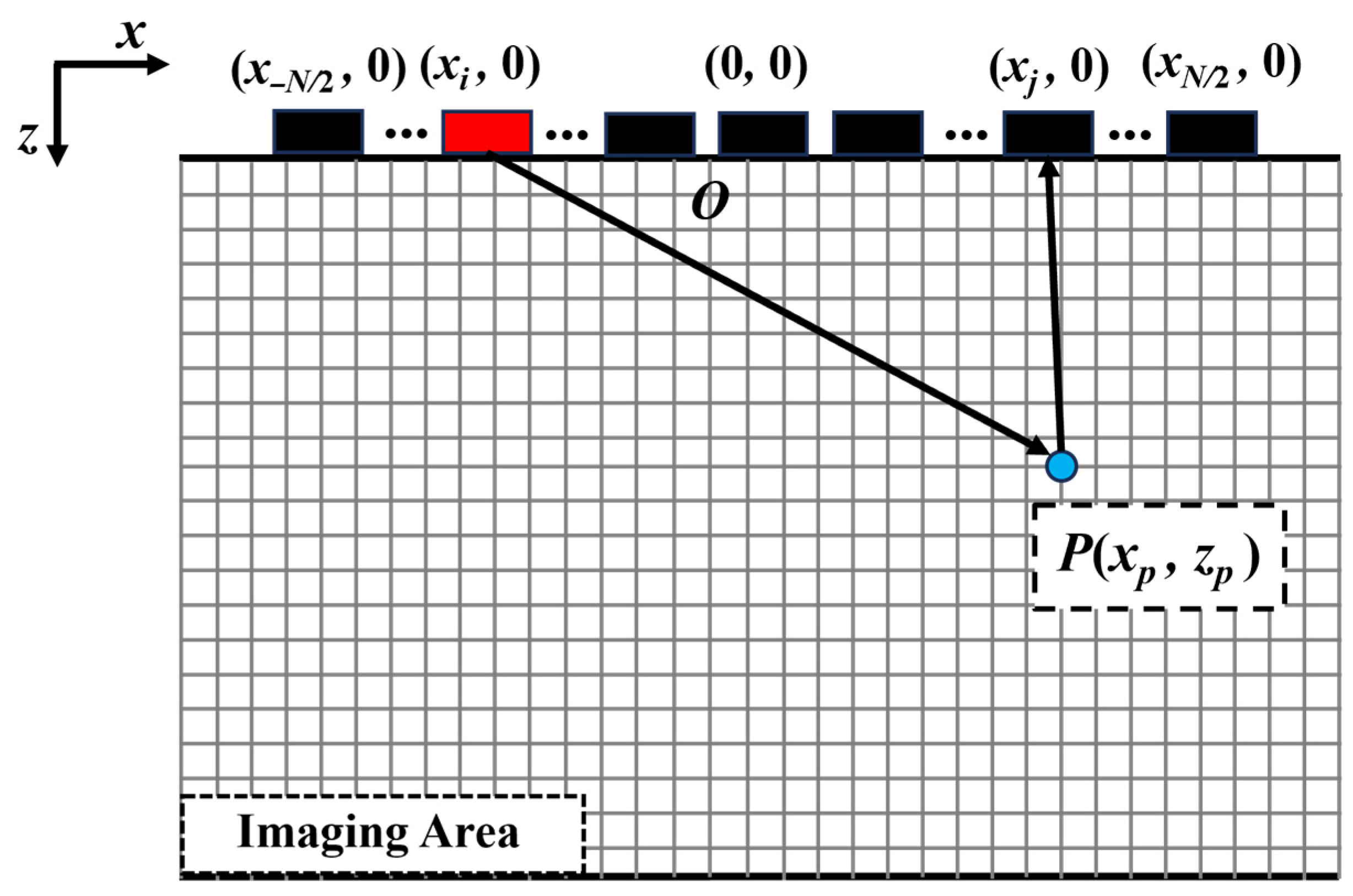 Sensors 25 04550 g001 Sensors 25 04550 g001