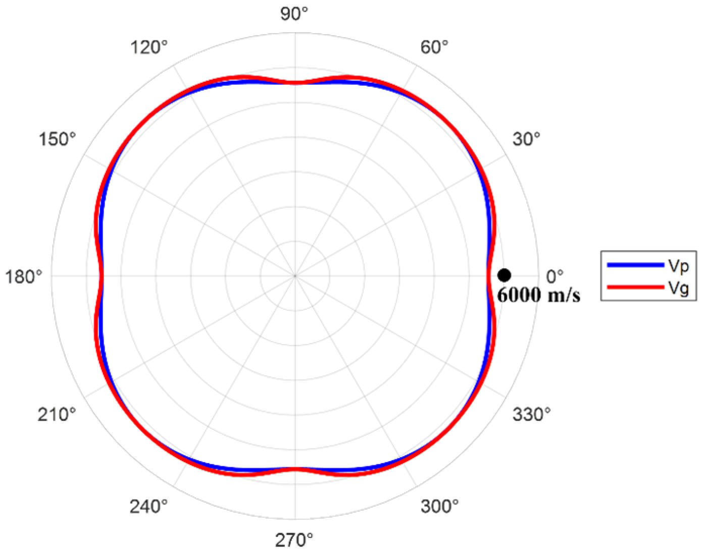 Sensors 25 04550 g004 Sensors 25 04550 g004