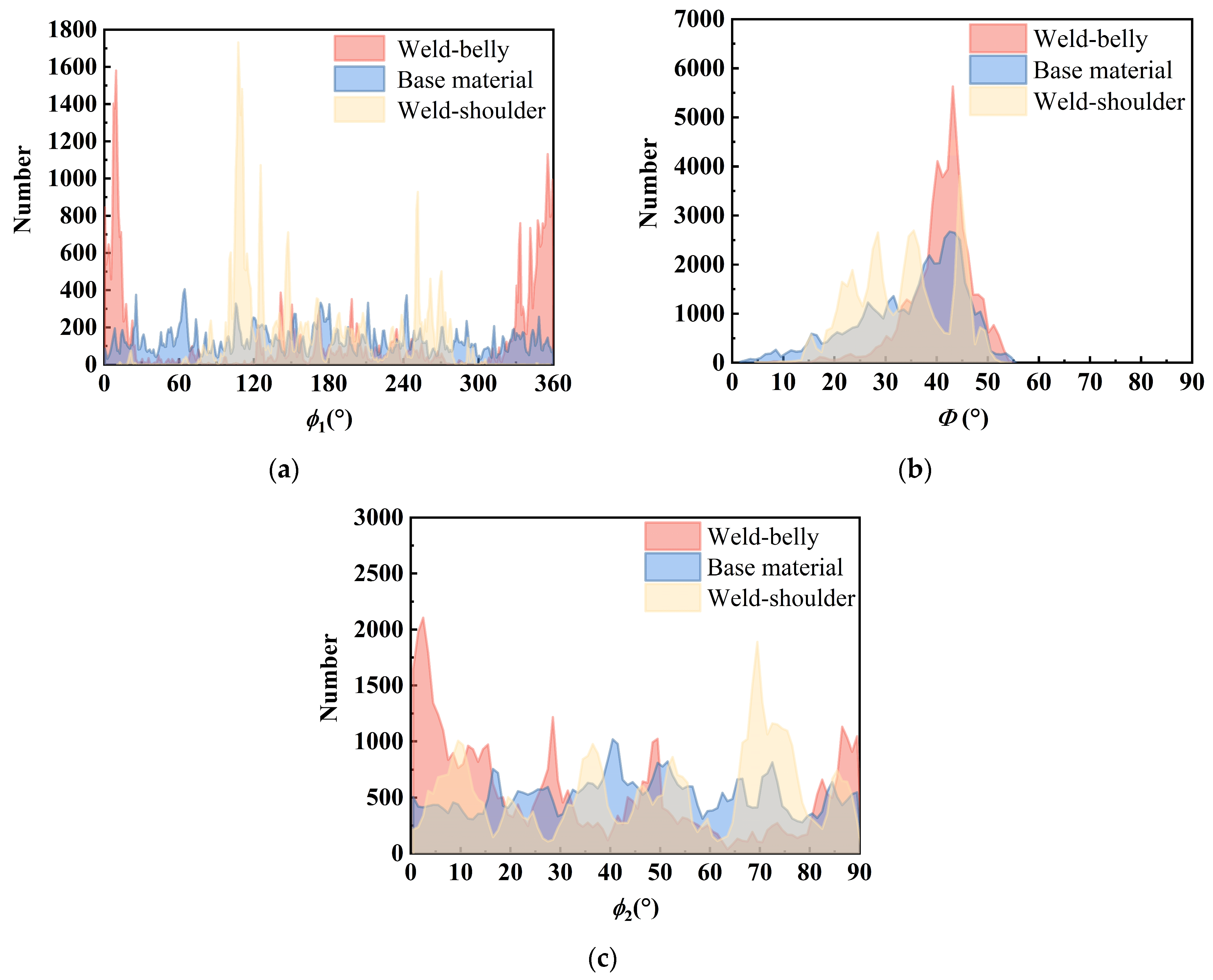 Sensors 25 04550 g006 Sensors 25 04550 g006