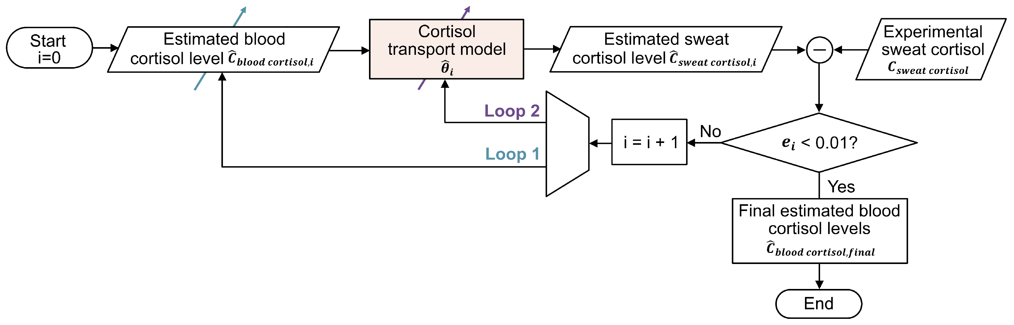 Sensors 25 04551 g002