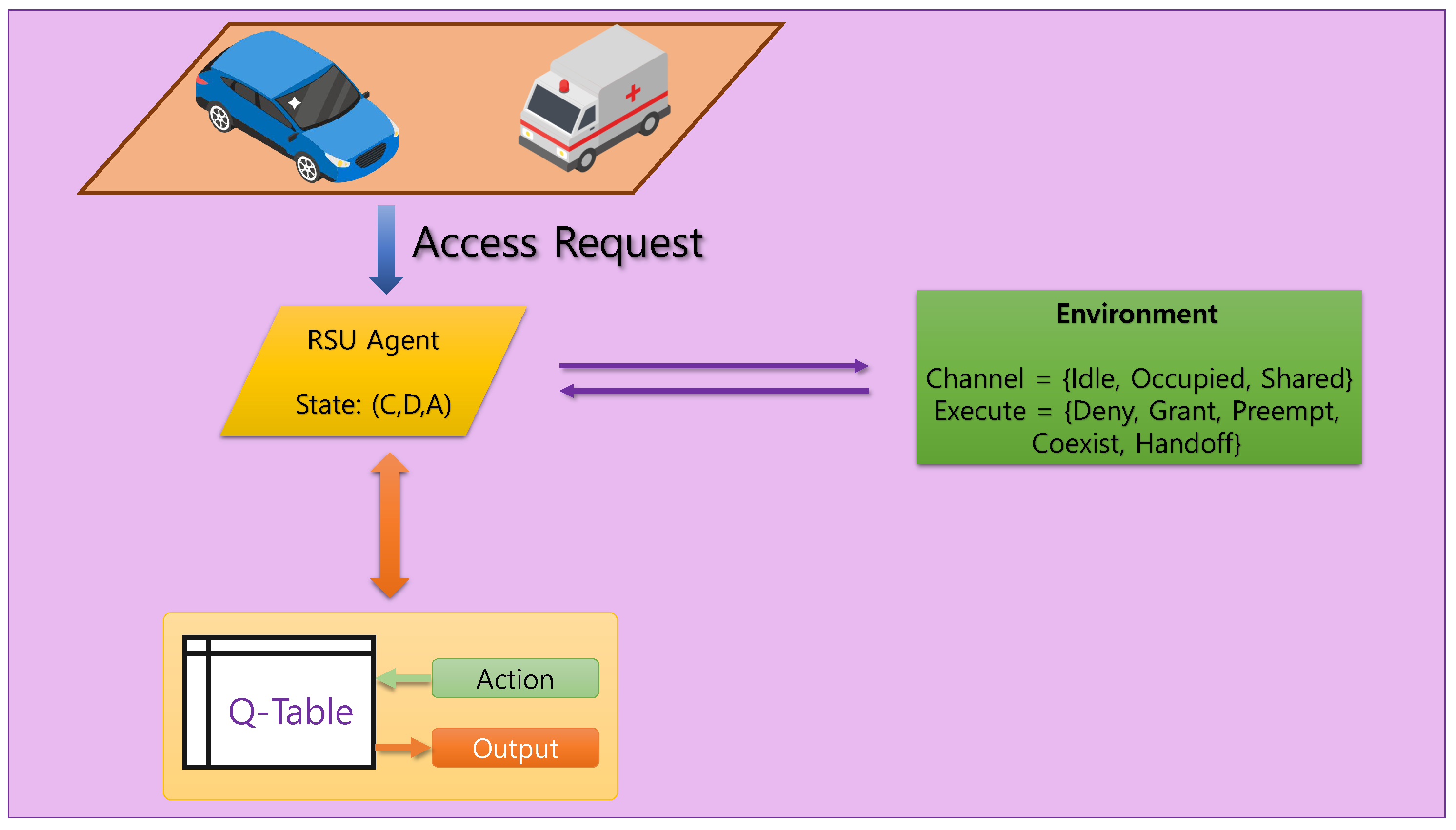 Sensors 25 04554 g002
