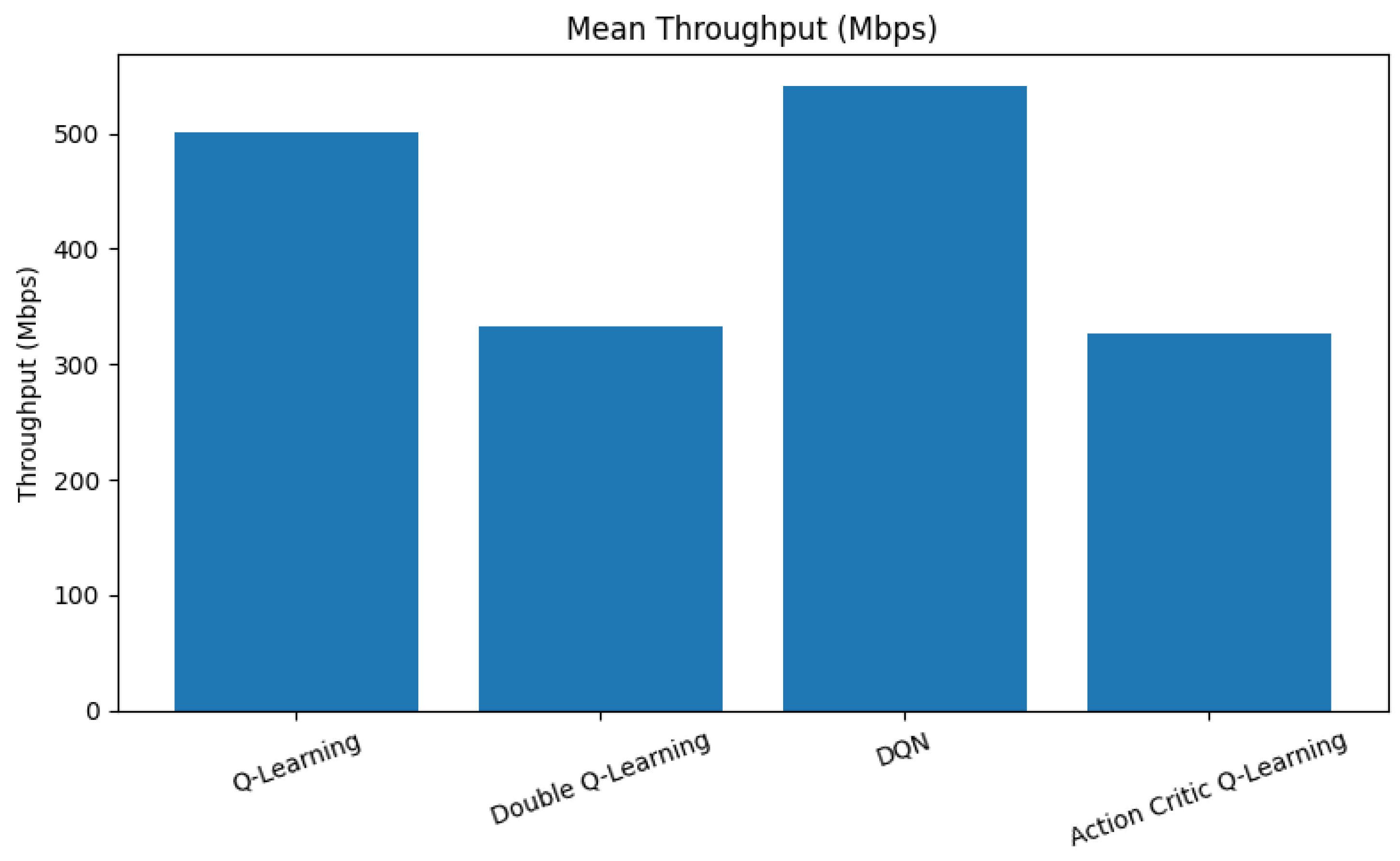 Sensors 25 04554 g004