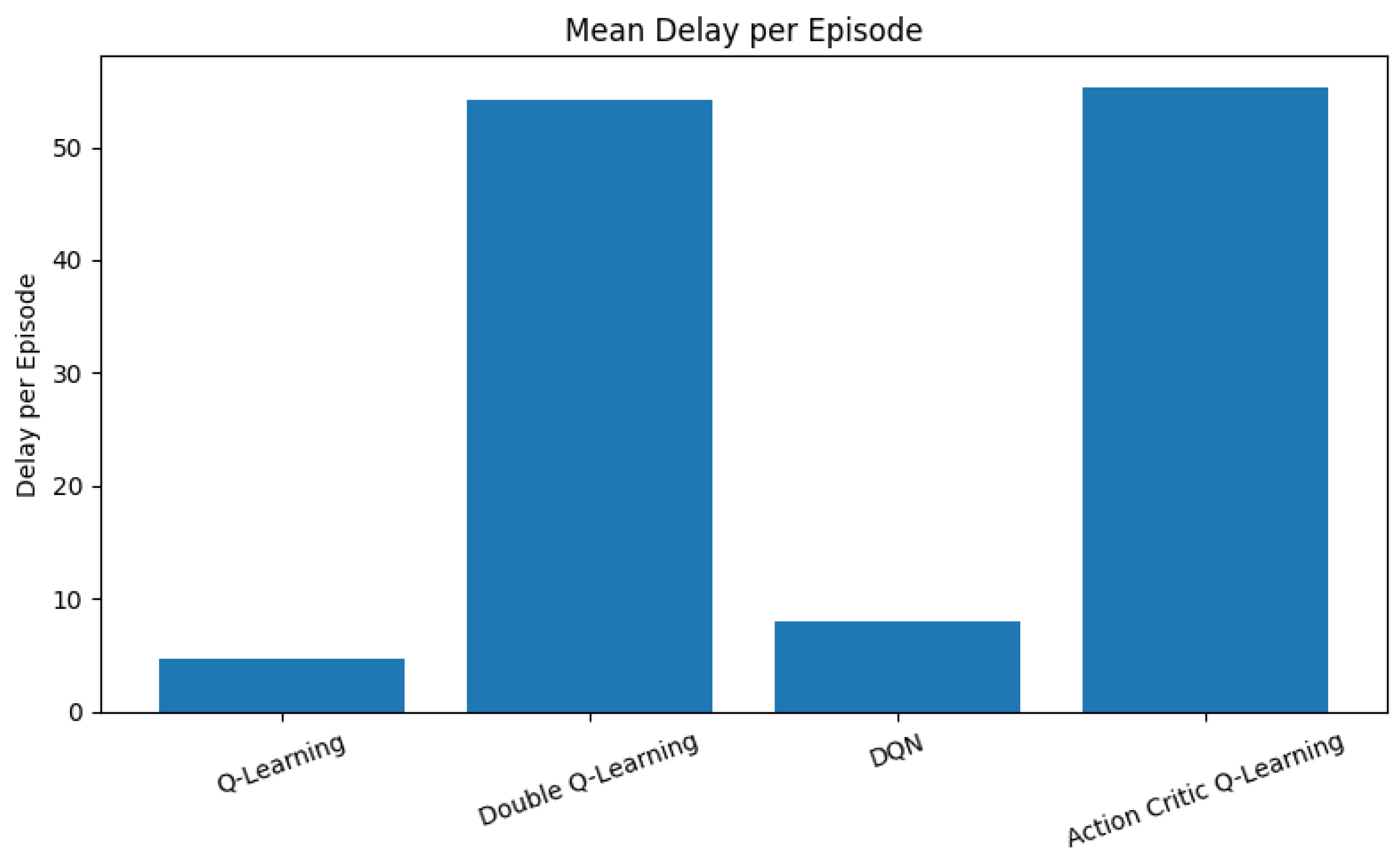 Sensors 25 04554 g005