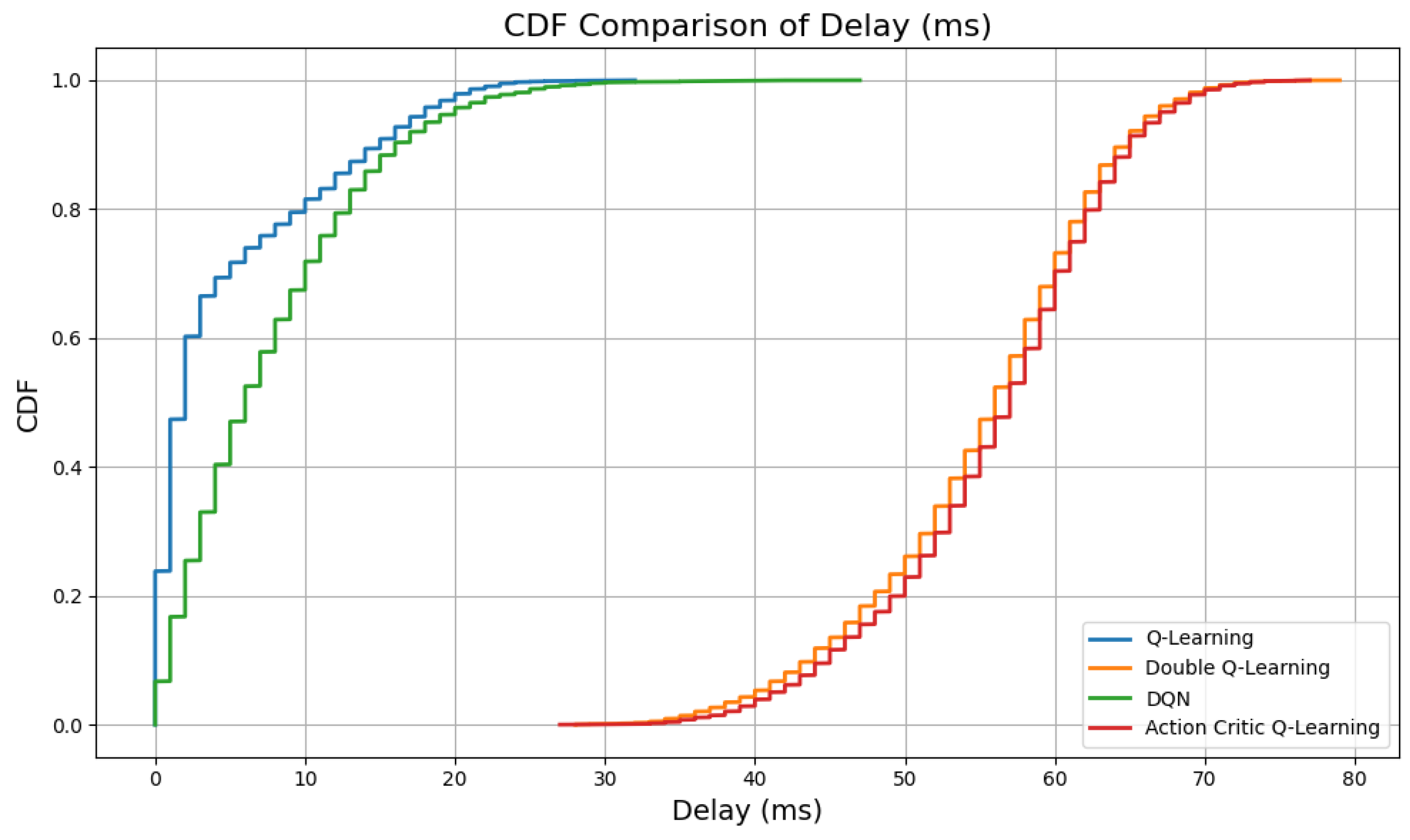 Sensors 25 04554 g006