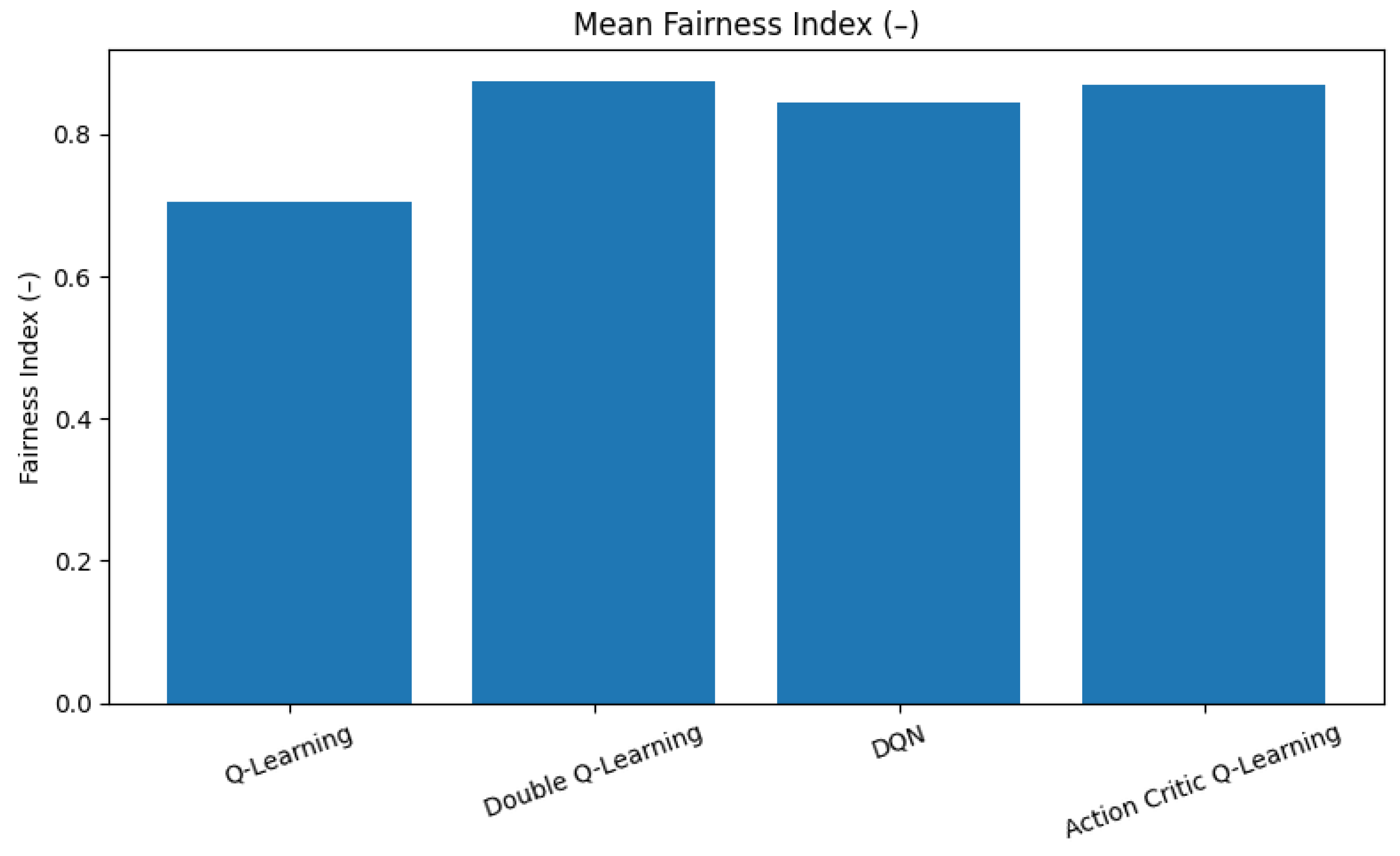 Sensors 25 04554 g008