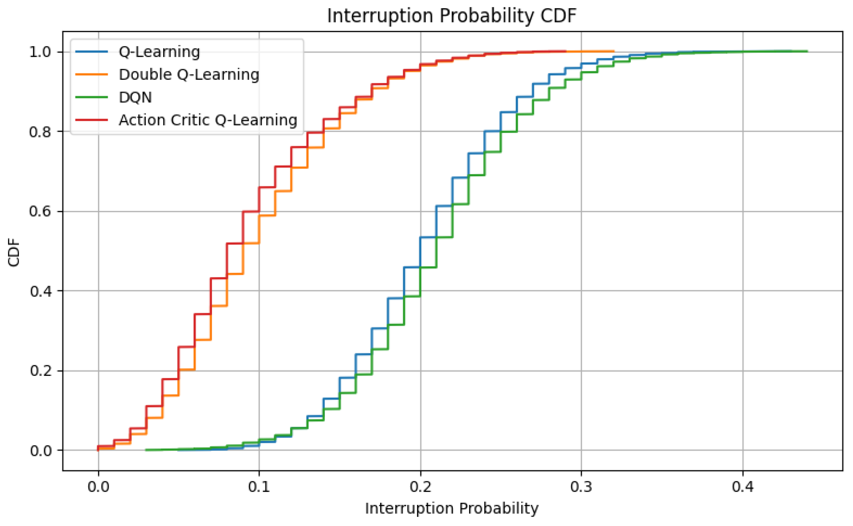 Sensors 25 04554 g009