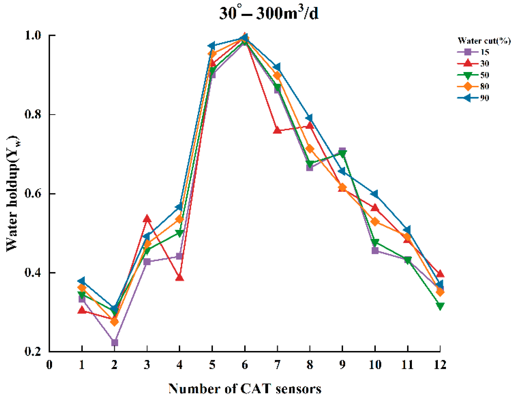 Sensors 25 04557 g009