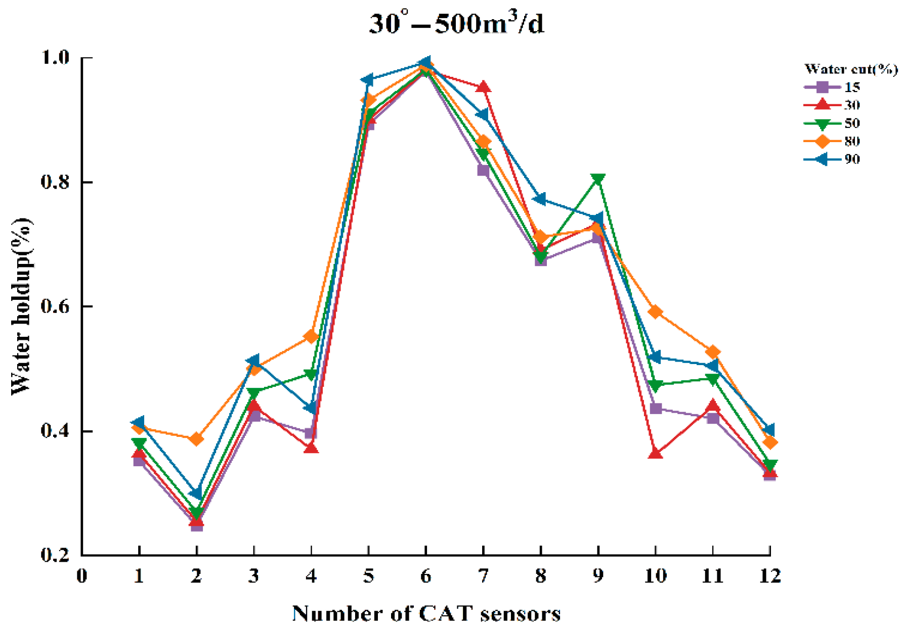 Sensors 25 04557 g010