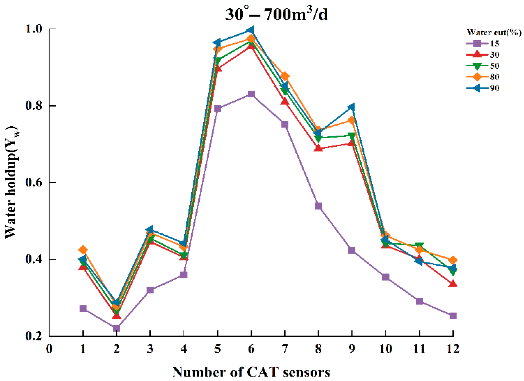 Sensors 25 04557 g011