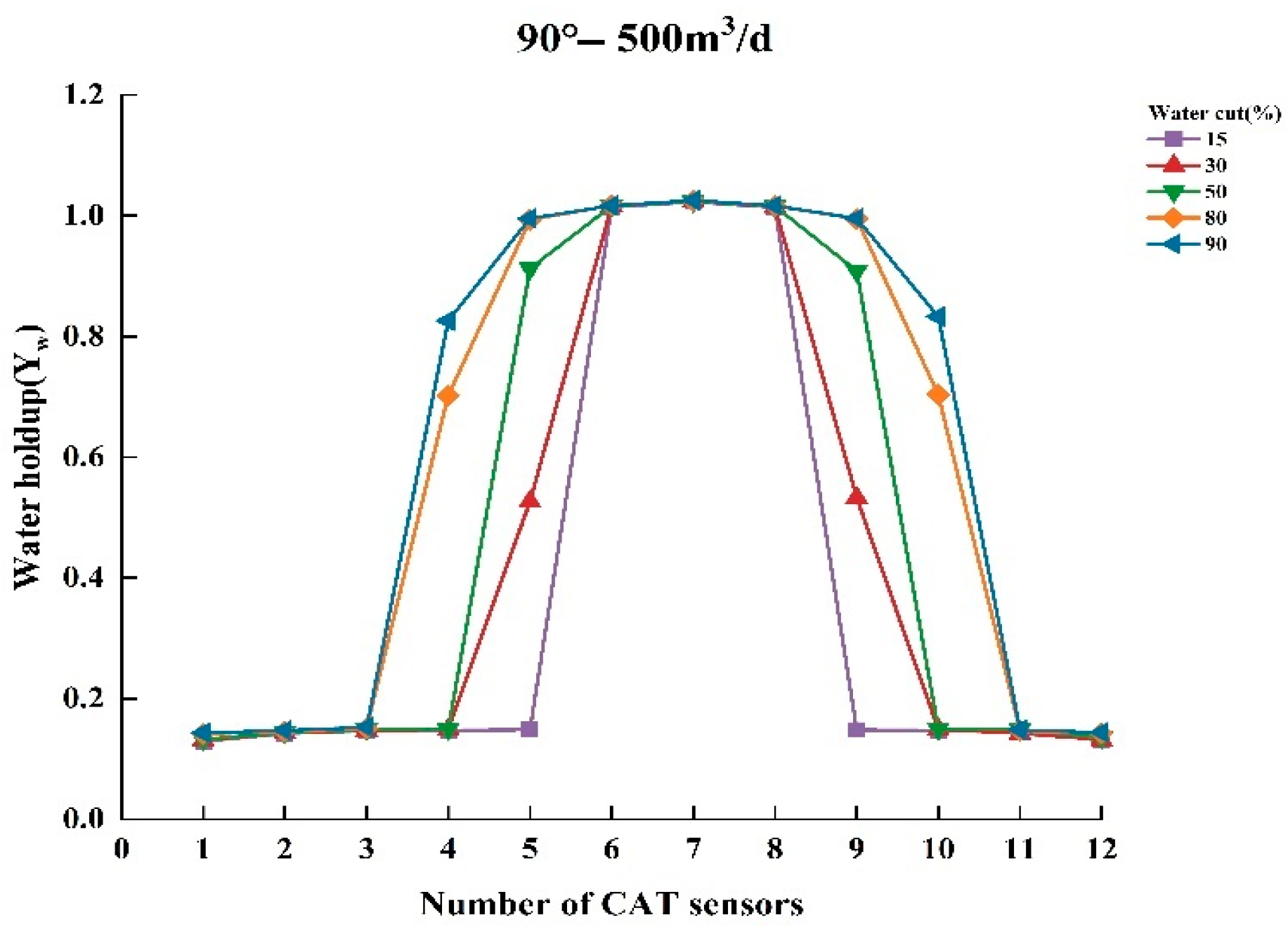 Sensors 25 04557 g013