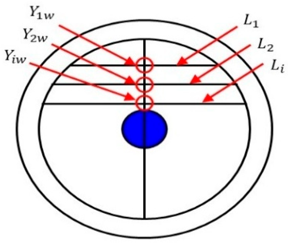 Sensors 25 04557 g015